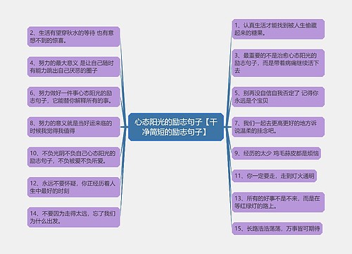 心态阳光的励志句子【干净简短的励志句子】
