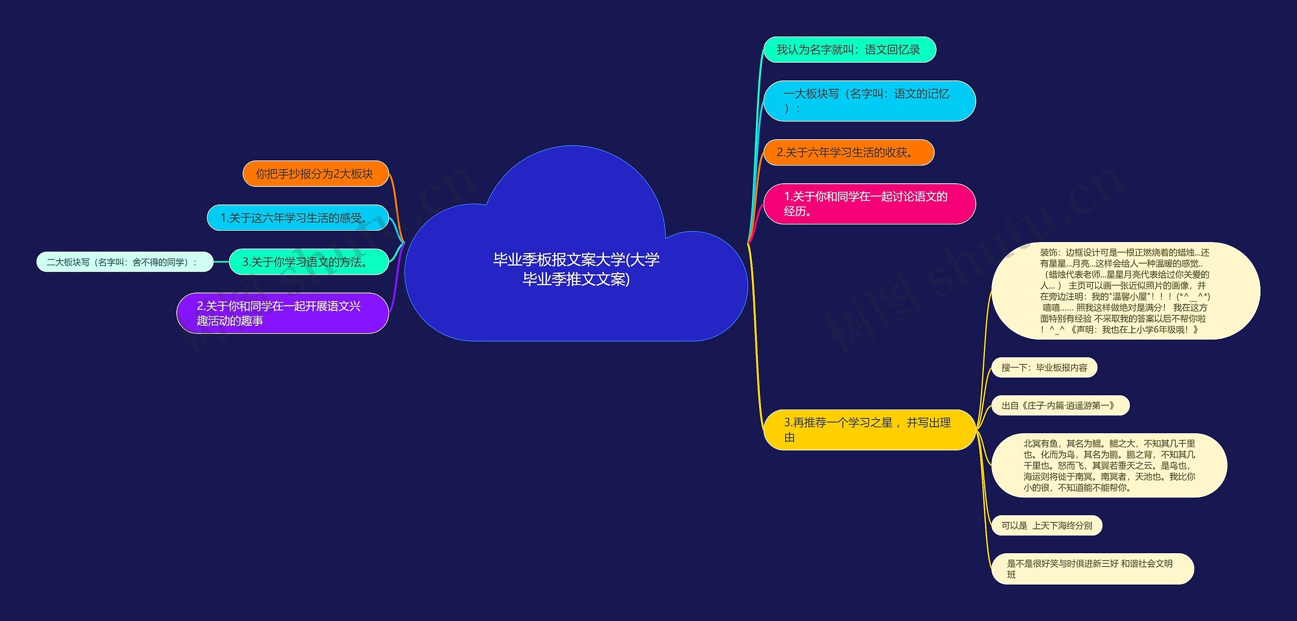 毕业季板报文案大学(大学毕业季推文文案)思维导图