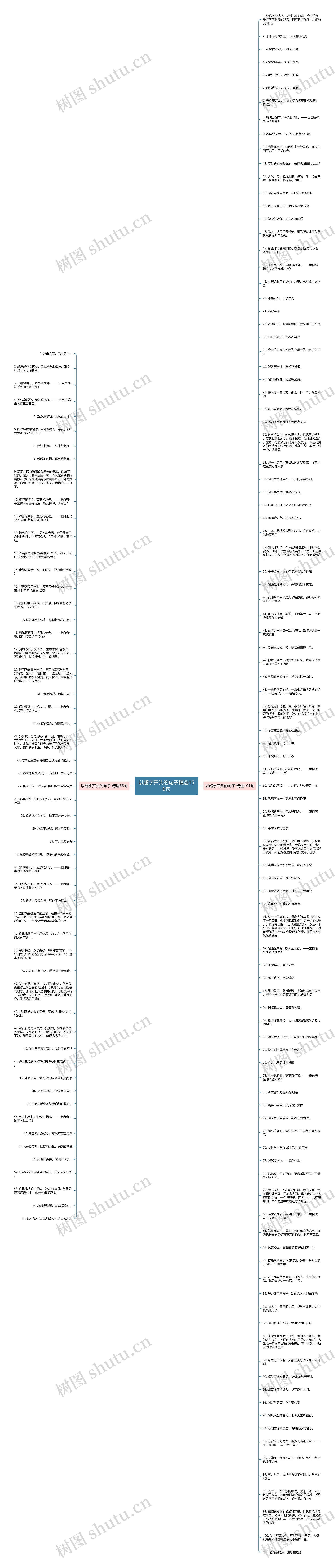 以超字开头的句子精选156句思维导图