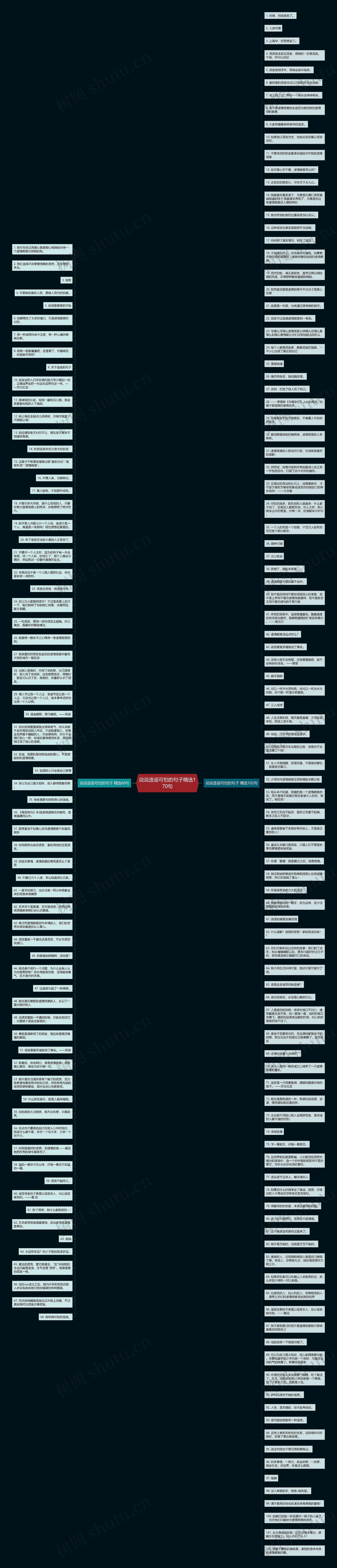 说说造谣可怕的句子精选170句思维导图