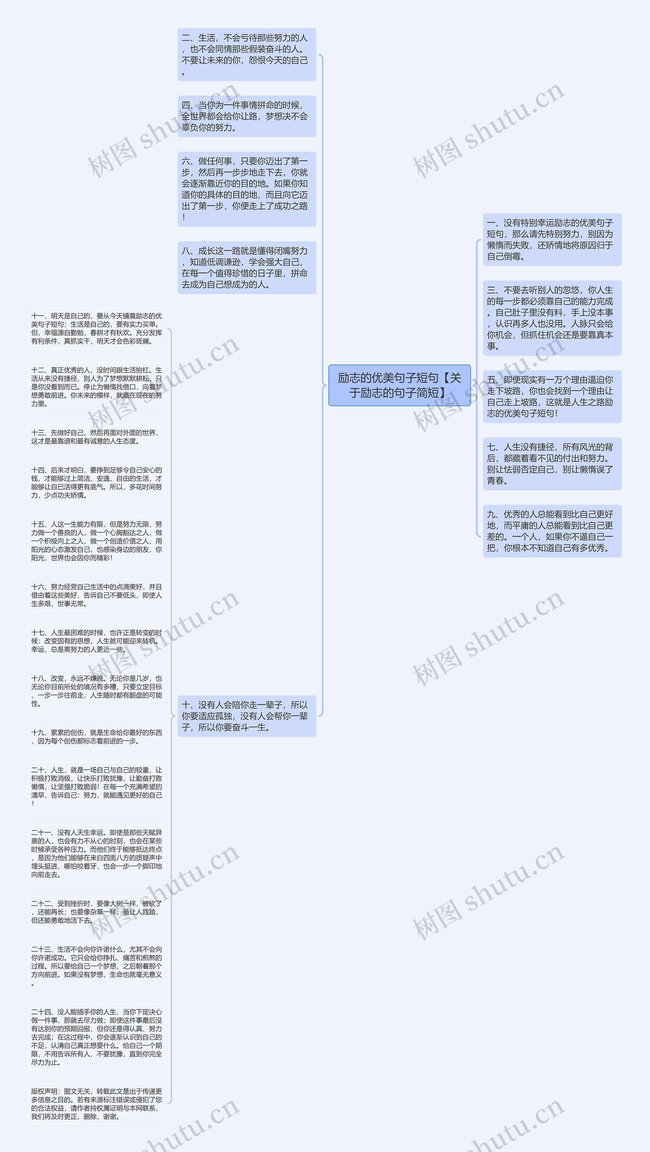 励志的优美句子短句【关于励志的句子简短】思维导图