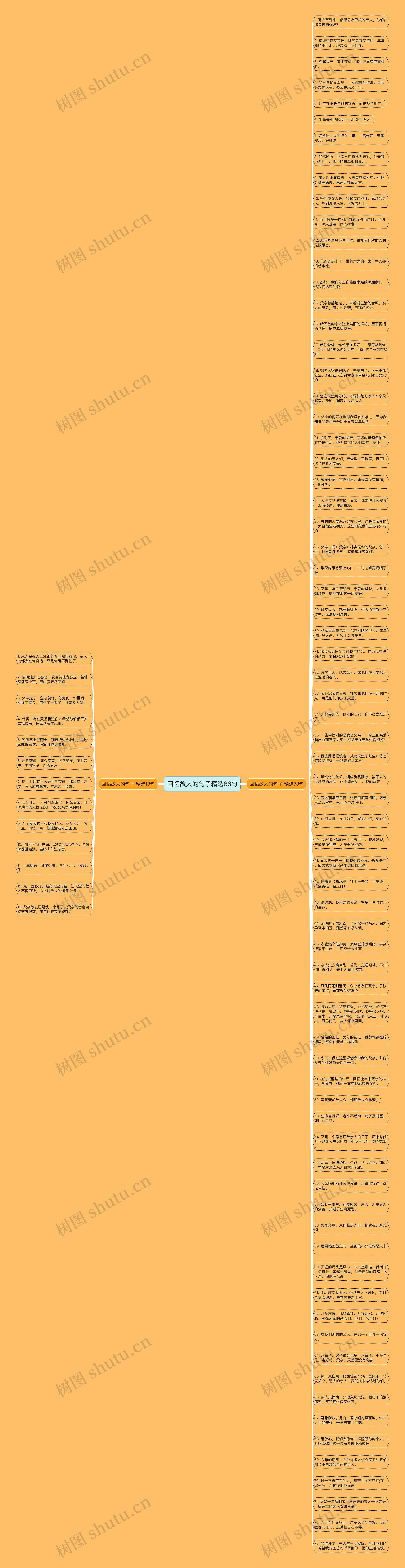 回忆故人的句子精选86句思维导图
