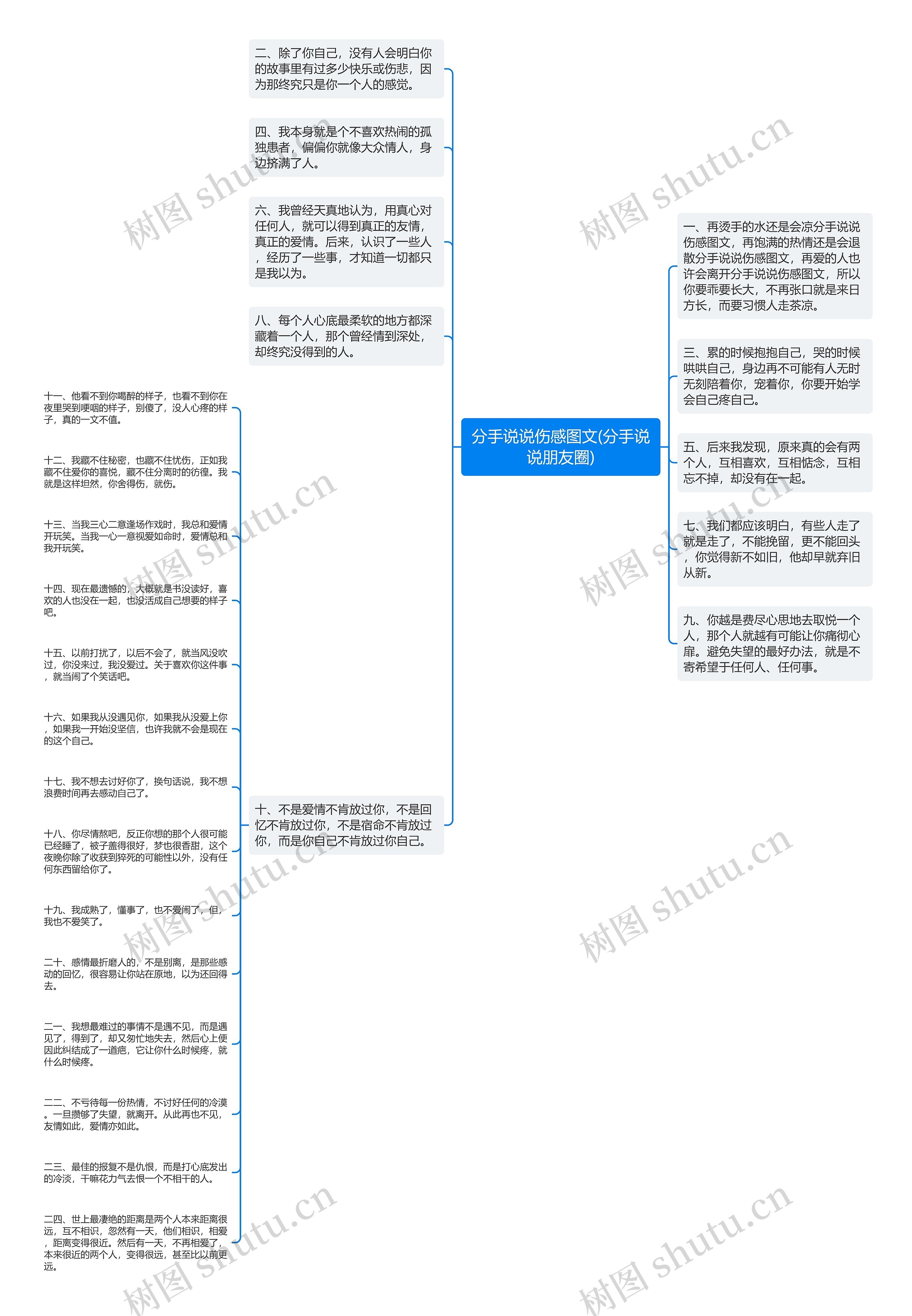 分手说说伤感图文(分手说说朋友圈)思维导图