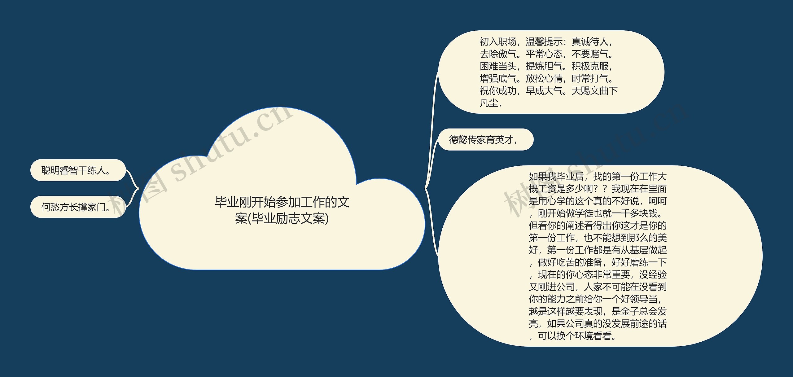 毕业刚开始参加工作的文案(毕业励志文案) 毕业刚开始参加工作的文案(毕业励志文案)