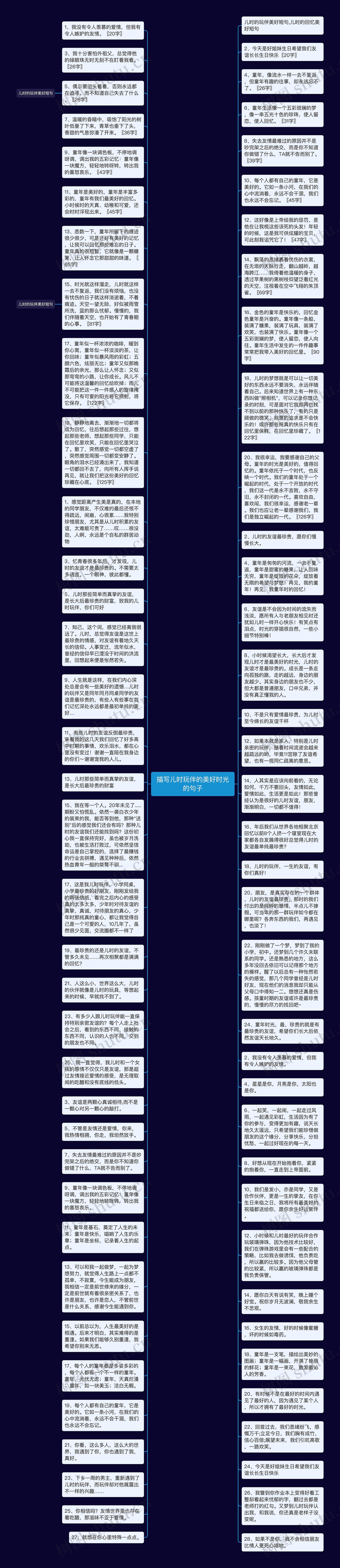 描写儿时玩伴的美好时光的句子思维导图