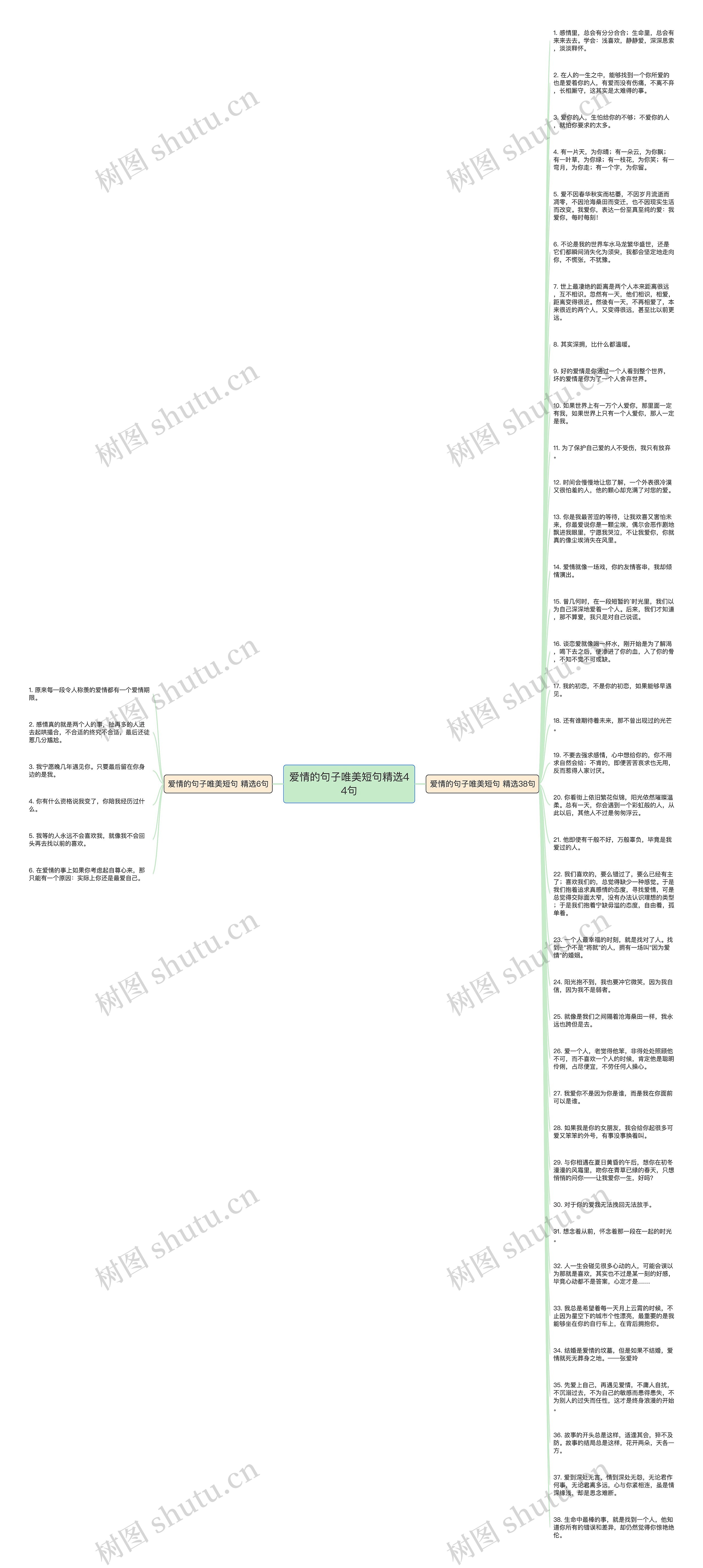 爱情的句子唯美短句精选44句思维导图