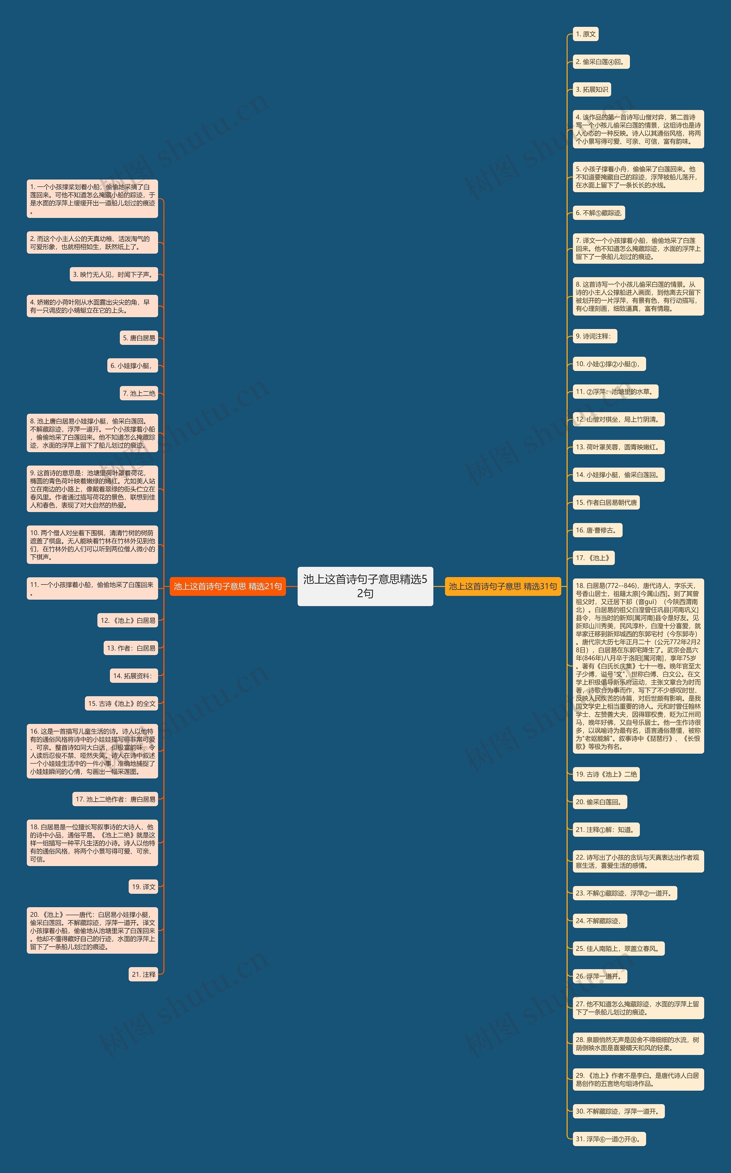 池上这首诗句子意思精选52句思维导图