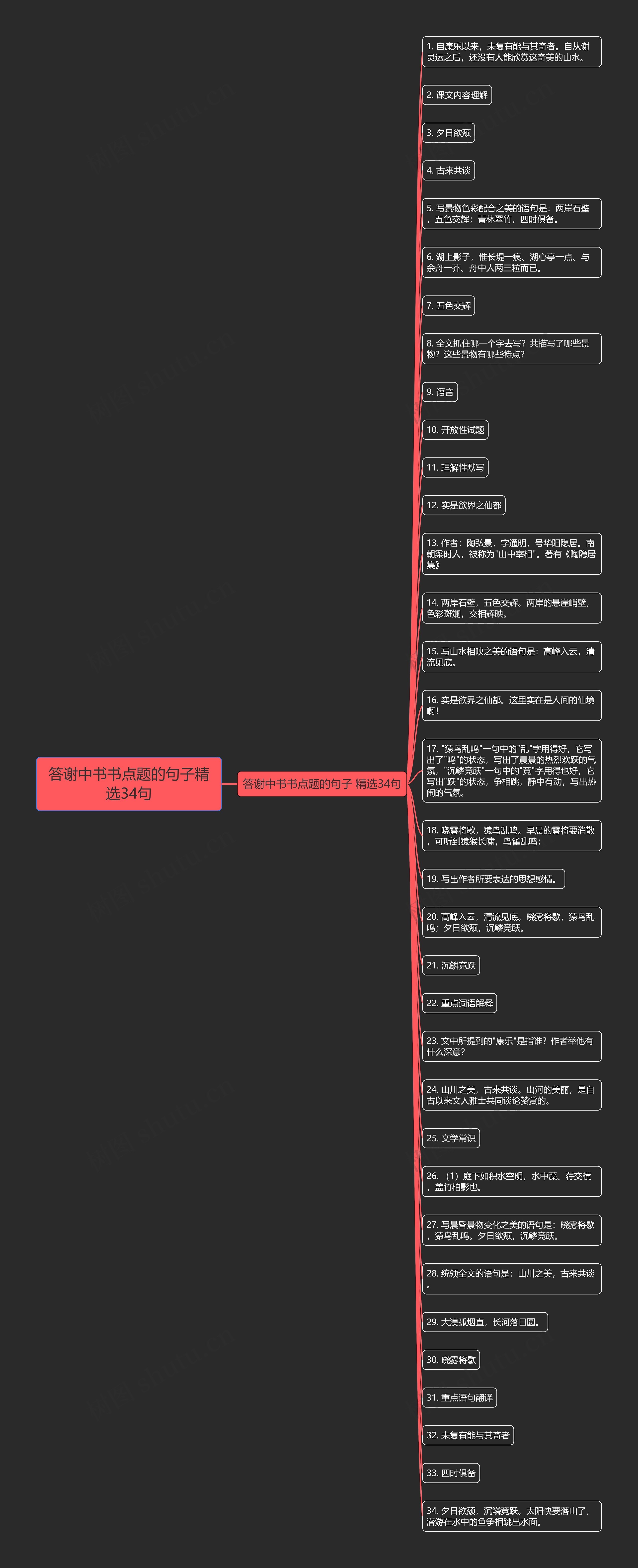 答谢中书书点题的句子精选34句思维导图