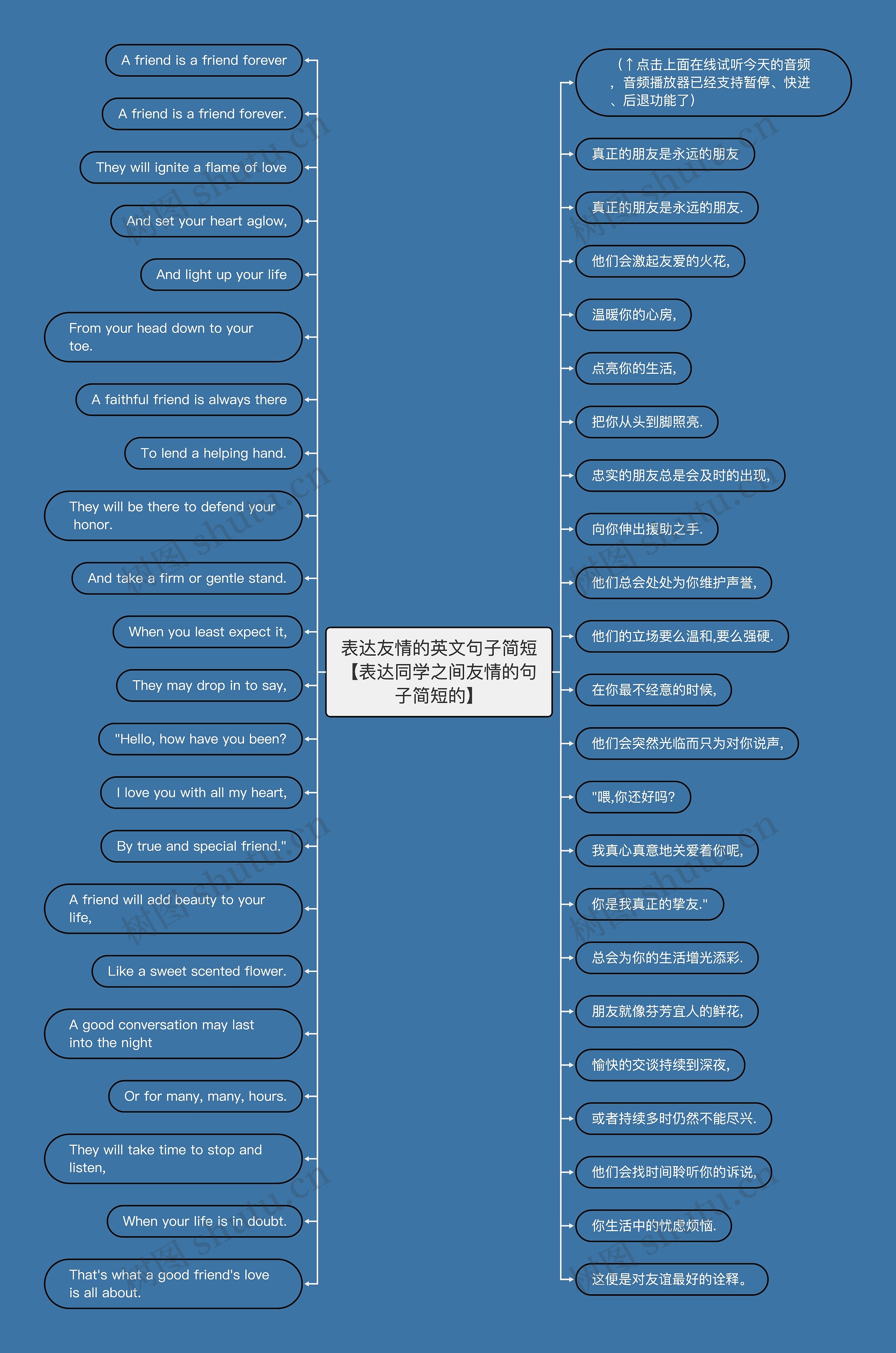 表达友情的英文句子简短【表达同学之间友情的句子简短的】