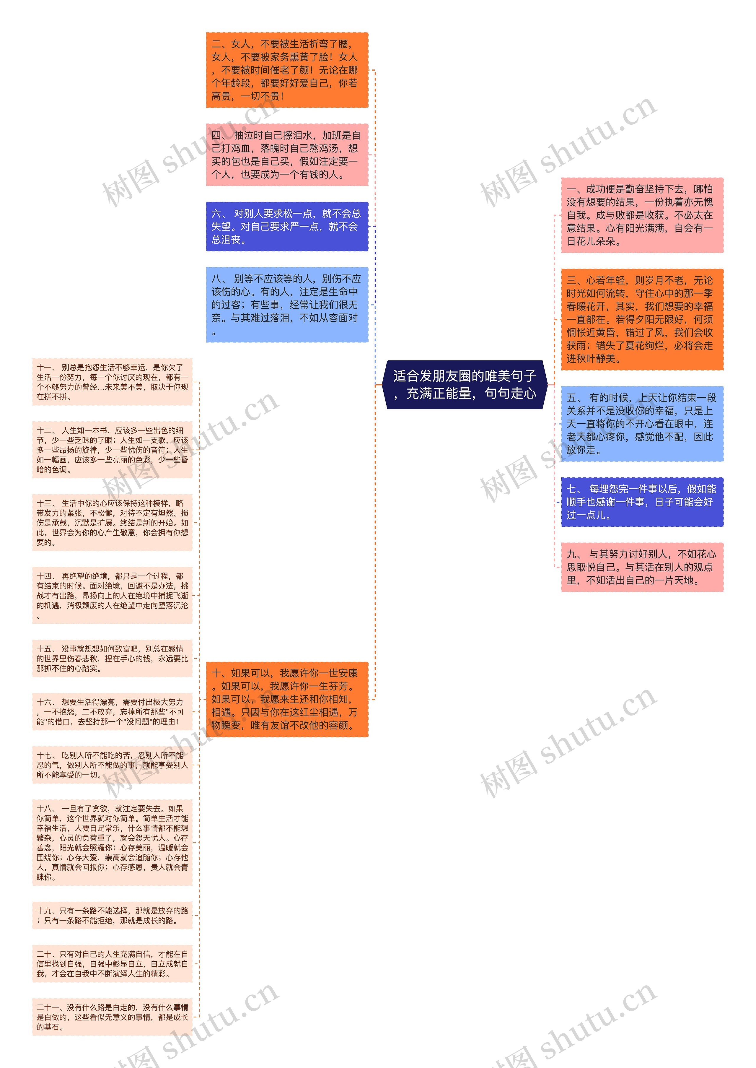 适合发朋友圈的唯美句子，充满正能量，句句走心