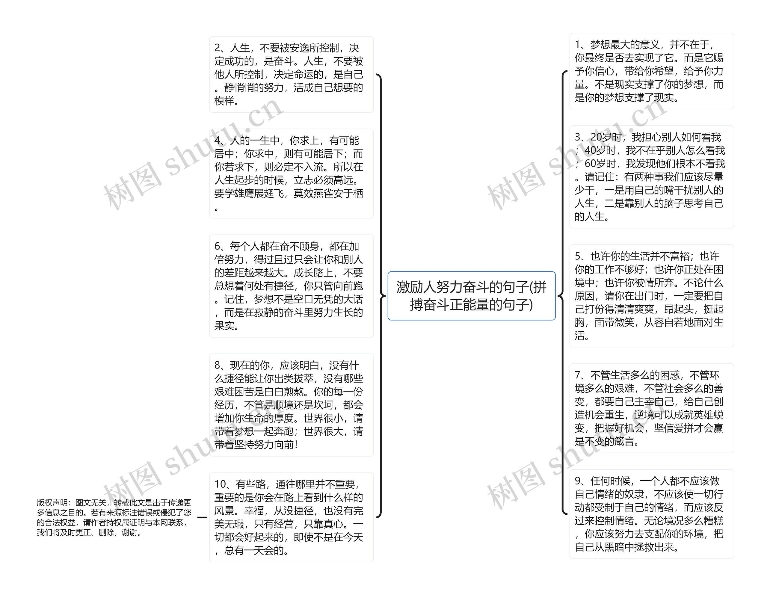 激励人努力奋斗的句子(拼搏奋斗正能量的句子)思维导图