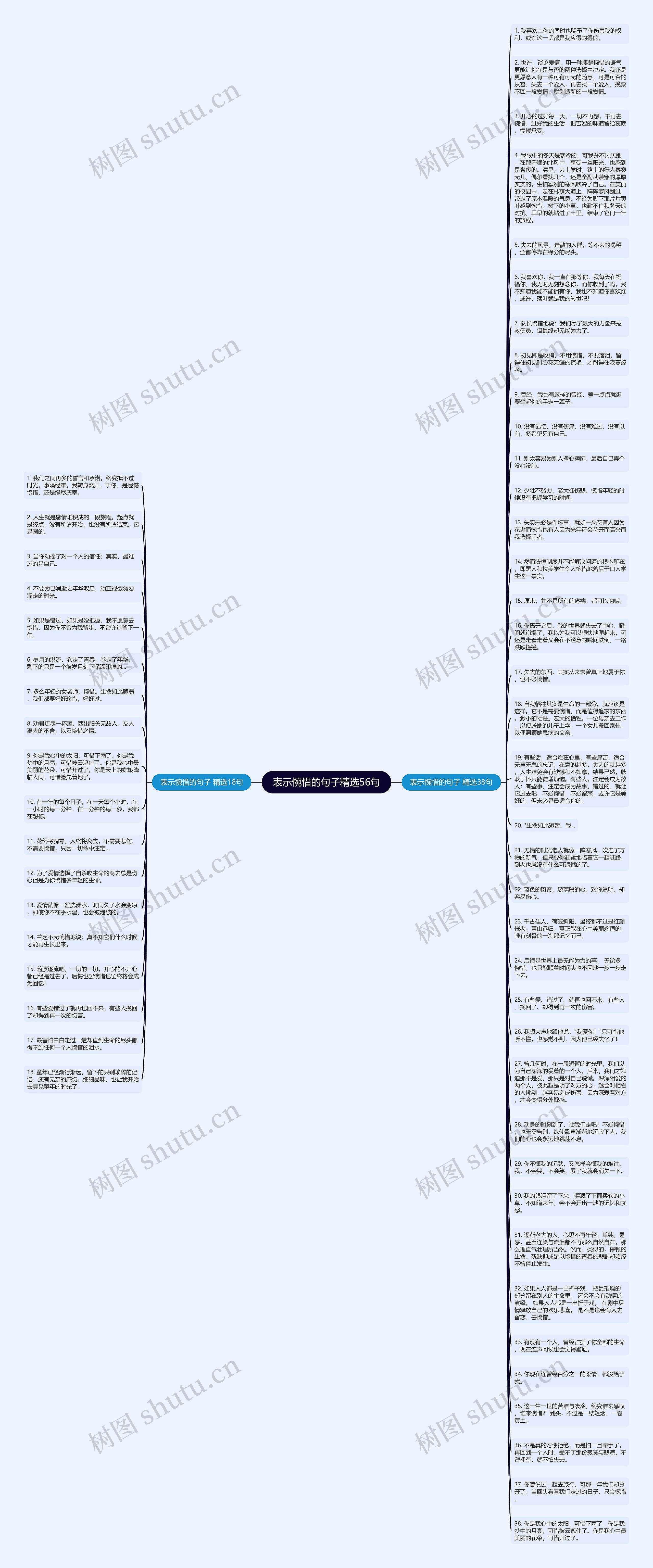 表示惋惜的句子精选56句思维导图