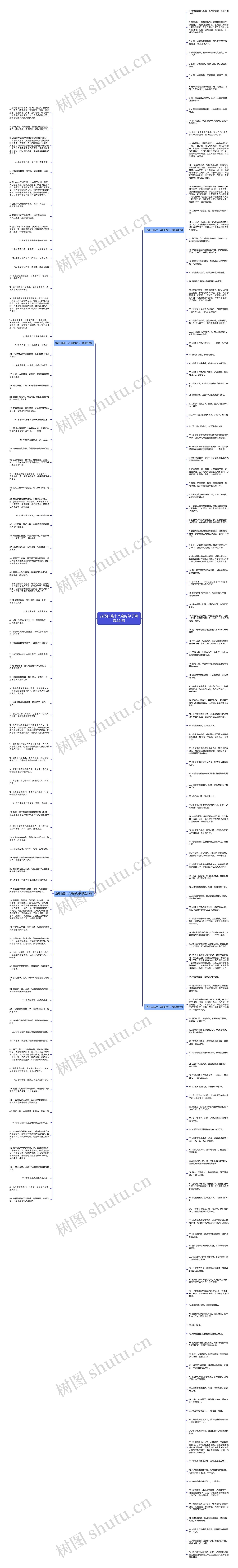 描写山路十八弯的句子精选221句思维导图