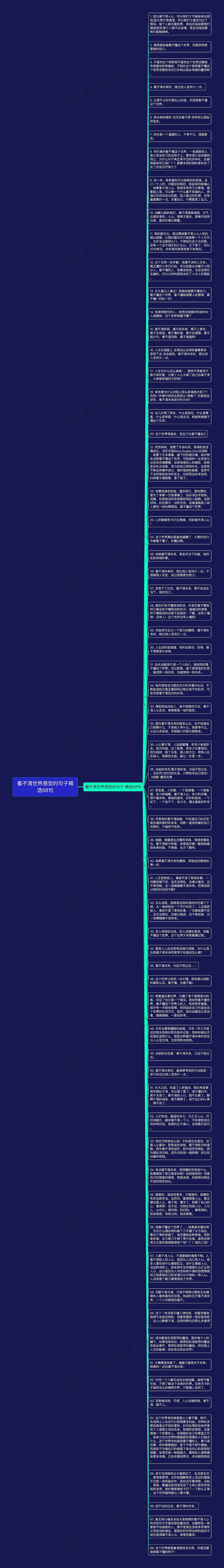 看不清世界感觉的句子精选68句思维导图