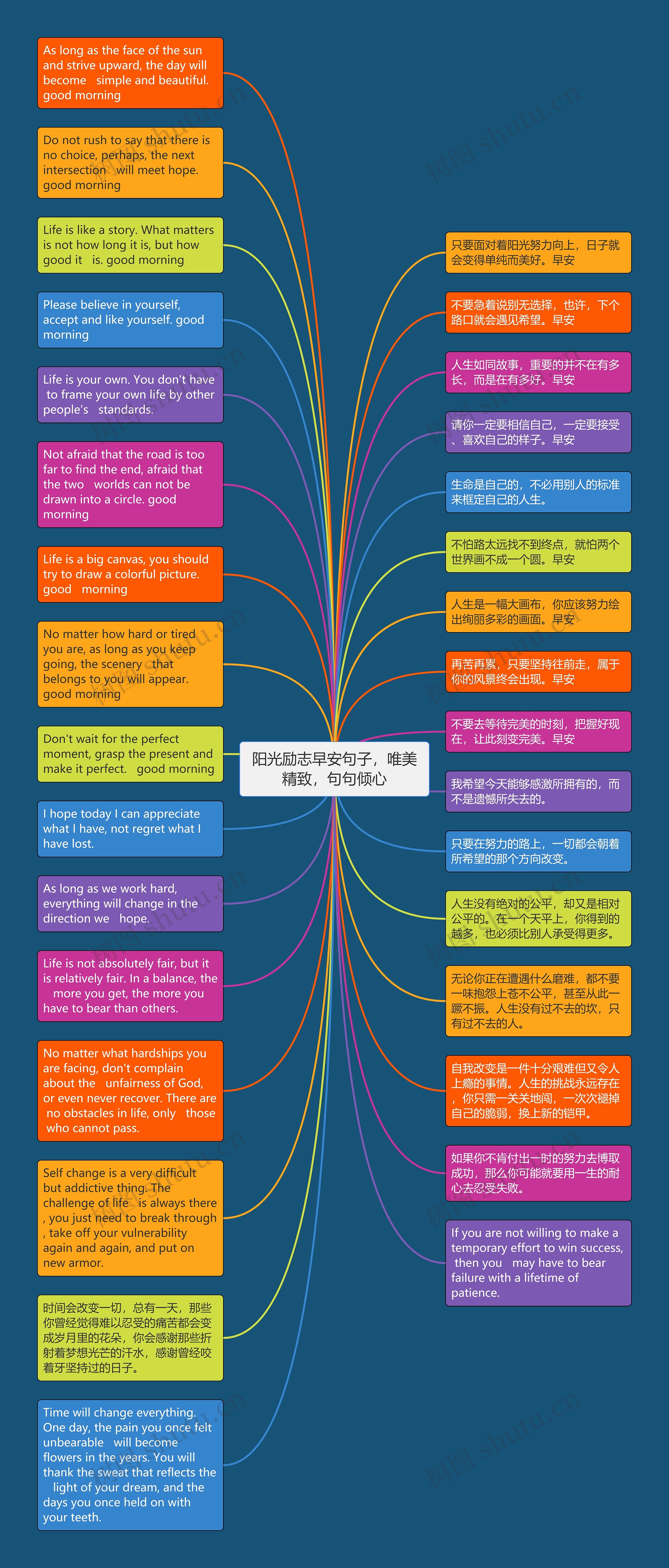 阳光励志早安句子，唯美精致，句句倾心