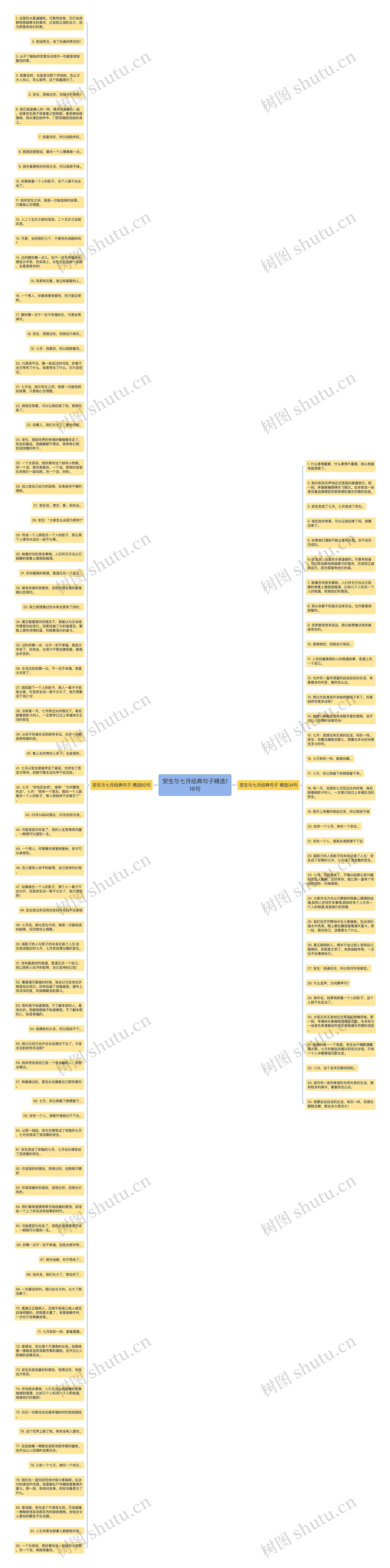 安生与七月经典句子精选116句思维导图