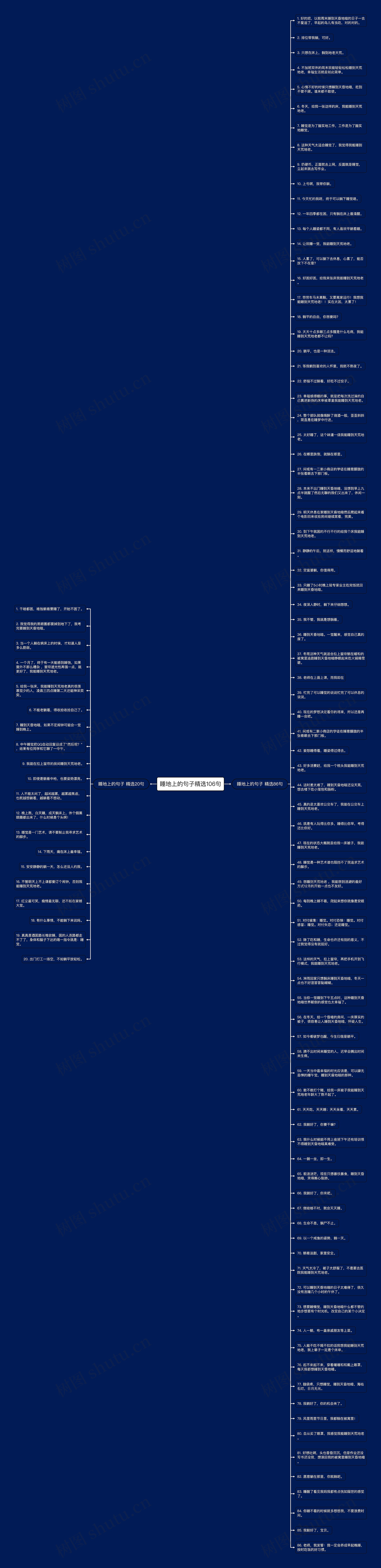 睡地上的句子精选106句思维导图
