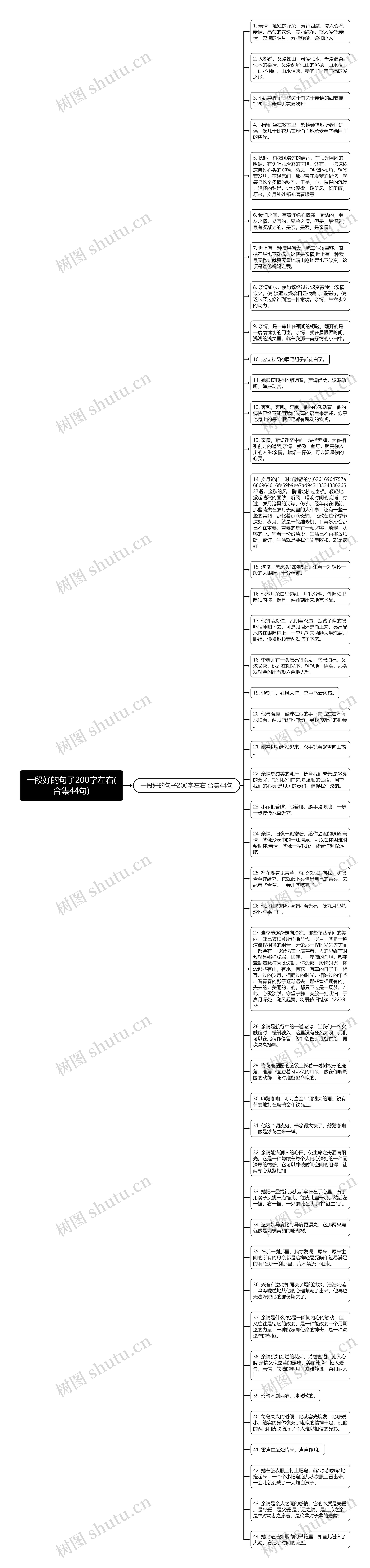 一段好的句子200字左右(合集44句)思维导图