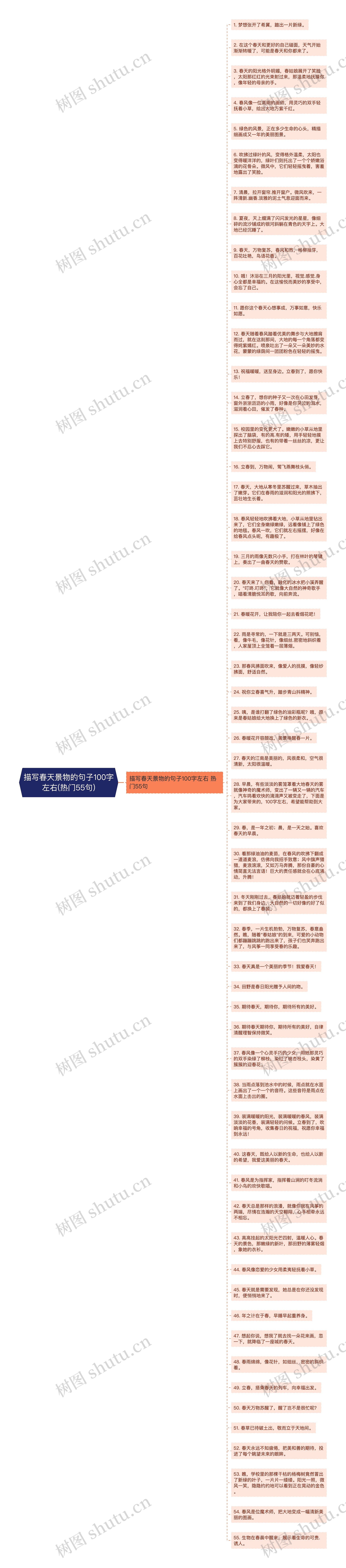 描写春天景物的句子100字左右(热门55句)