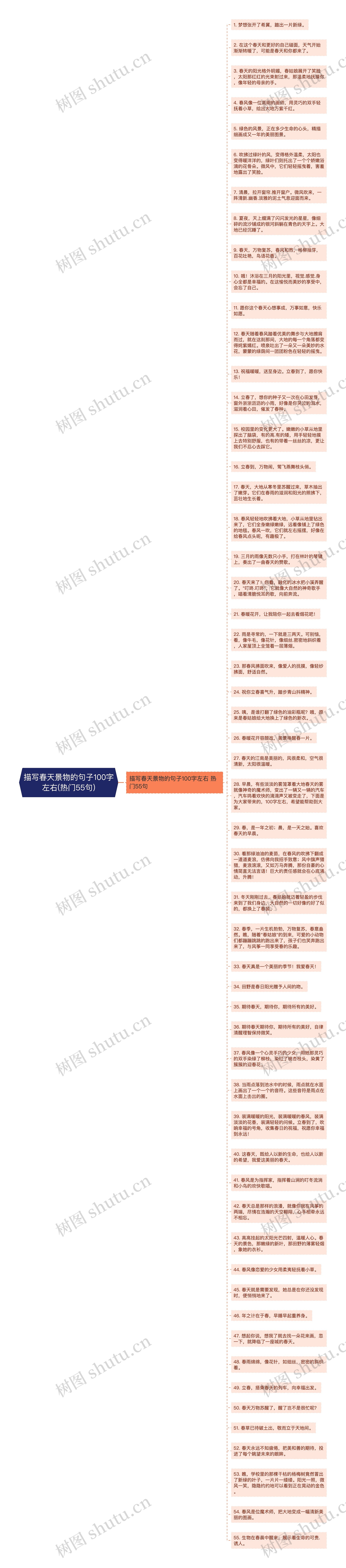 描写春天景物的句子100字左右(热门55句)思维导图