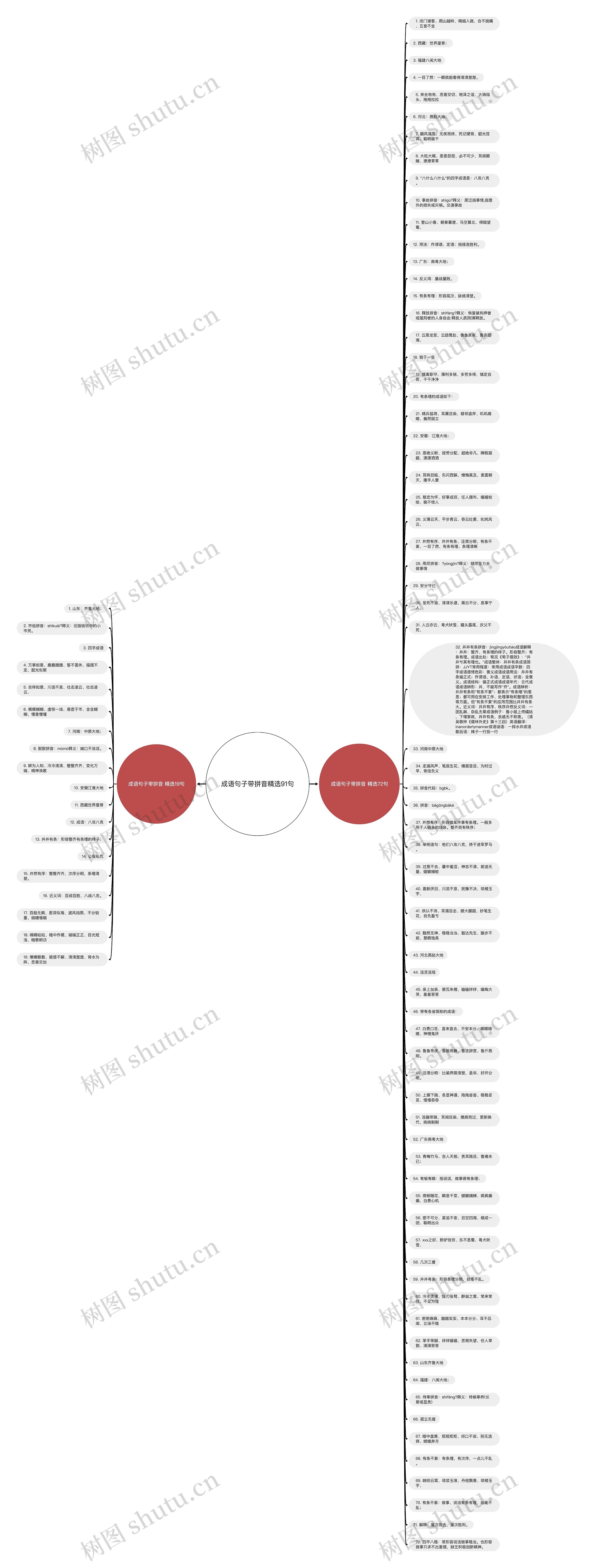 成语句子带拼音精选91句思维导图