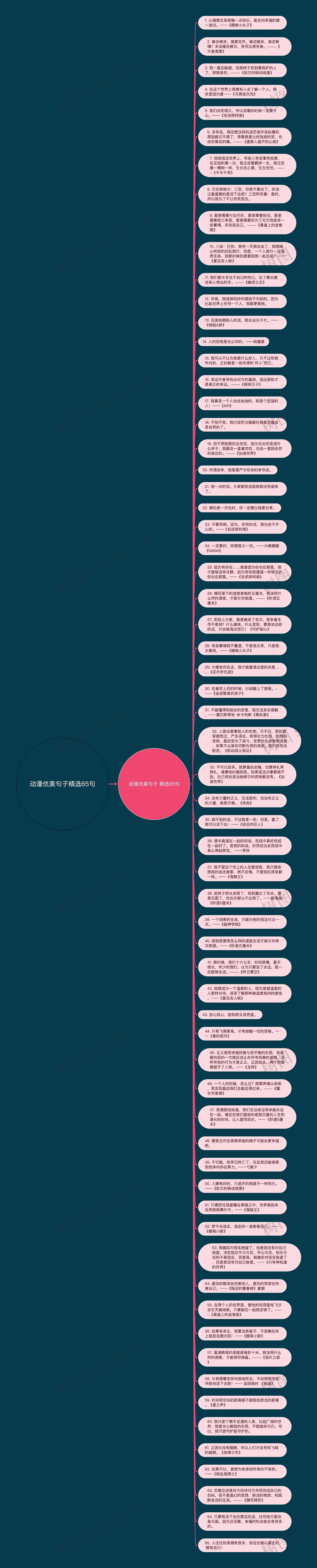 动漫优美句子精选65句