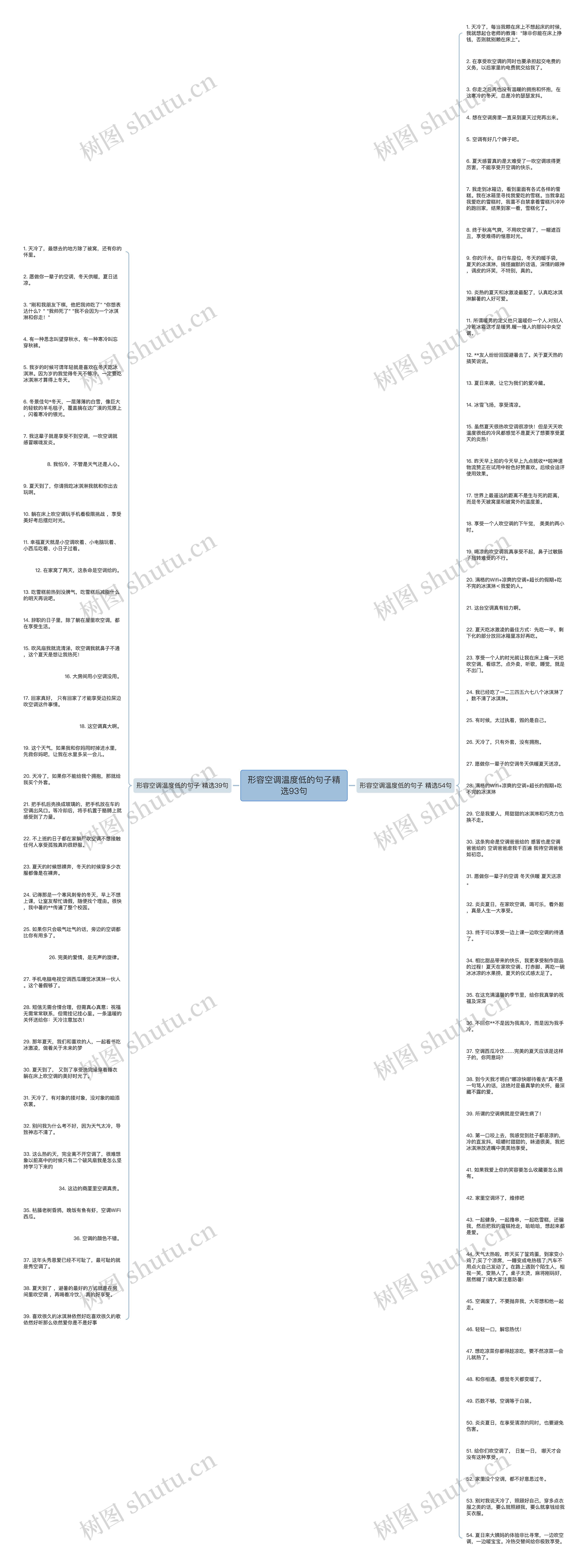 形容空调温度低的句子精选93句