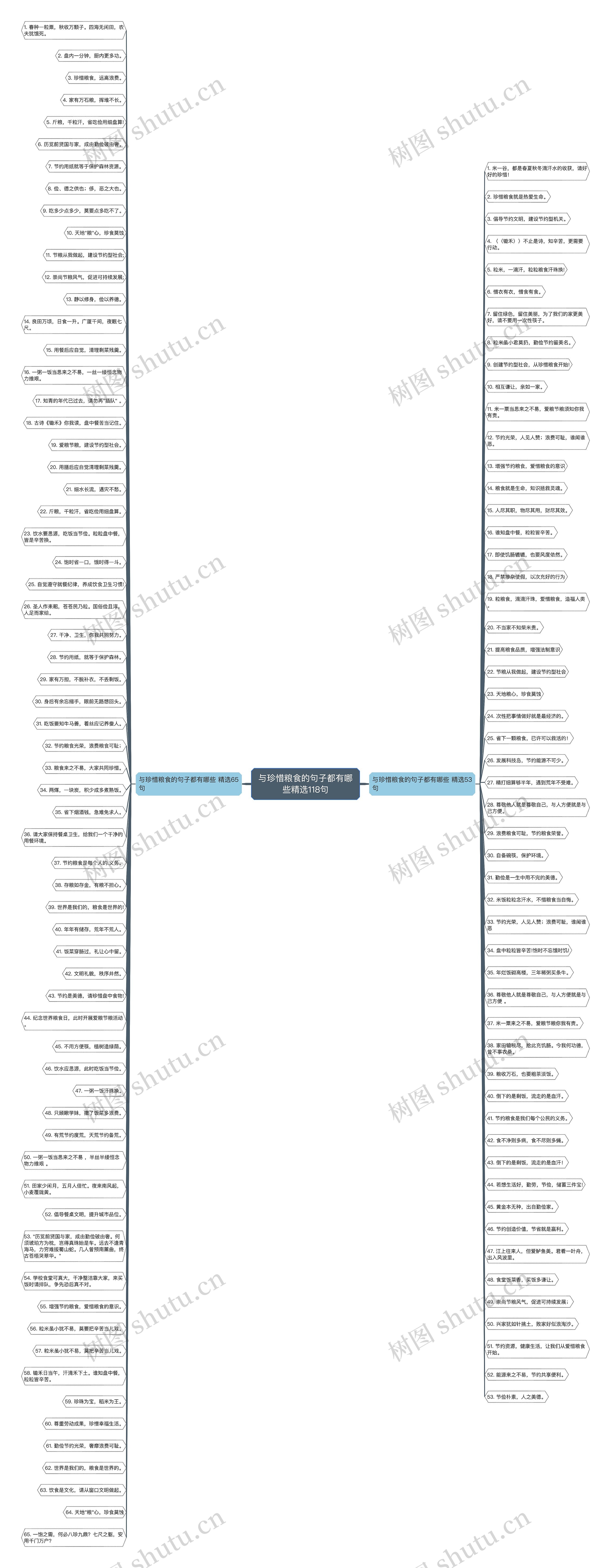 与珍惜粮食的句子都有哪些精选118句思维导图