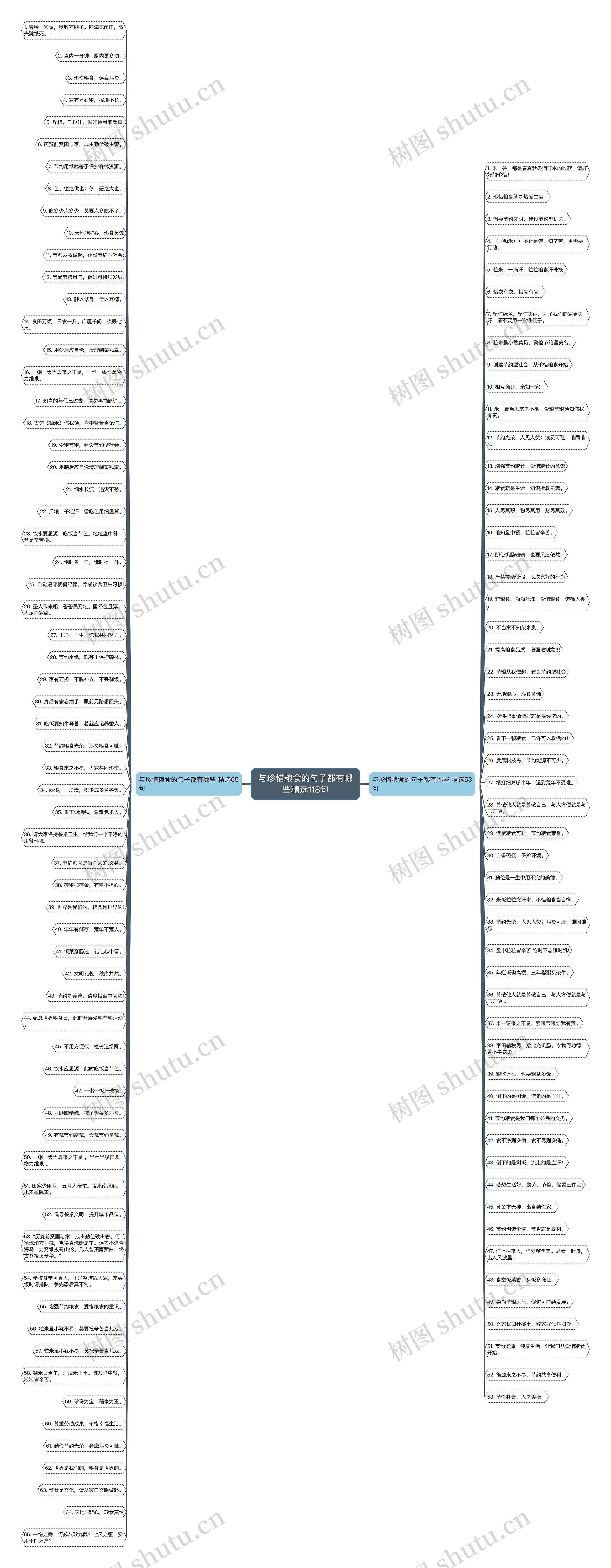 与珍惜粮食的句子都有哪些精选118句 与珍惜粮食的句子都有哪些精选118句