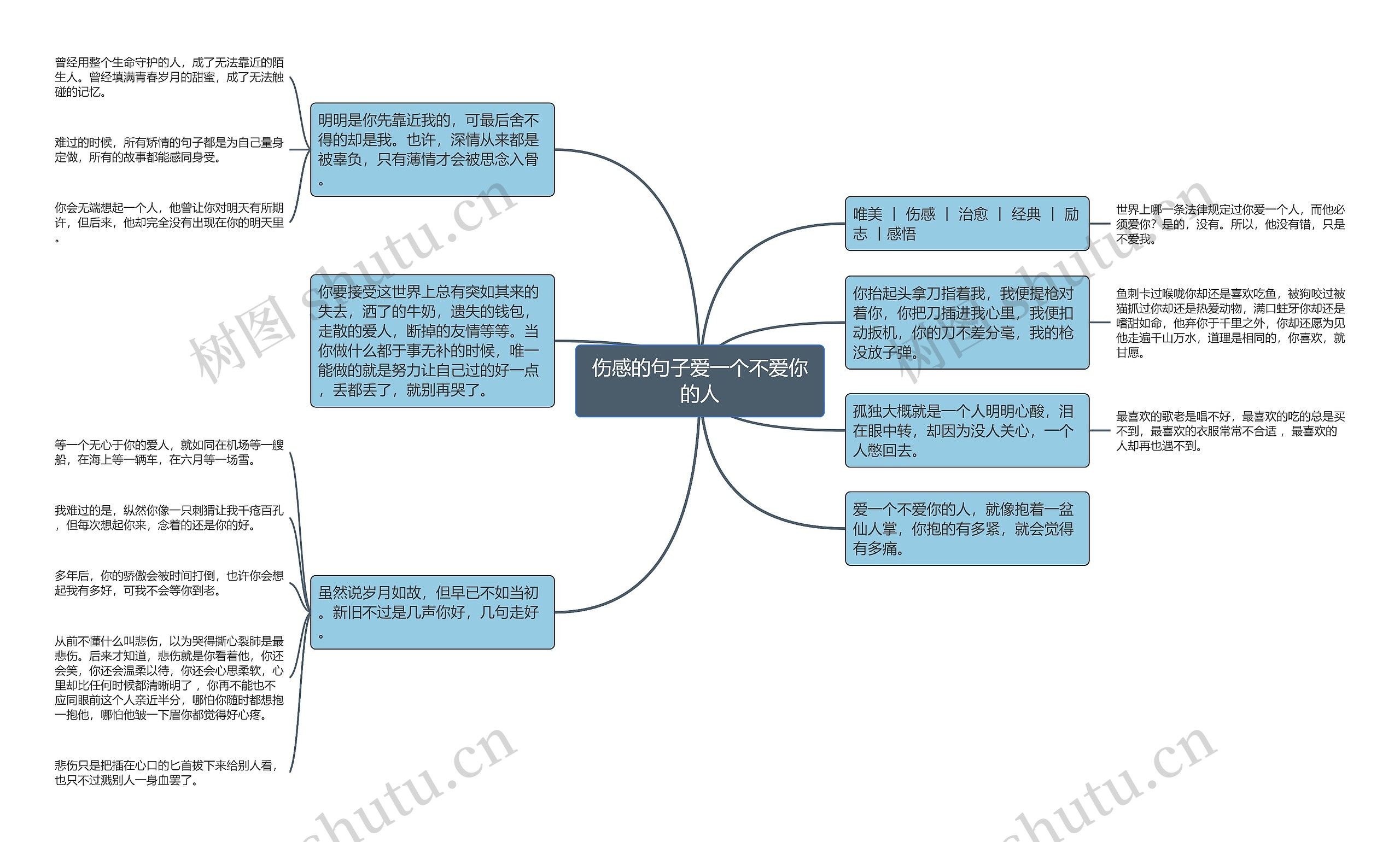 伤感的句子爱一个不爱你的人思维导图