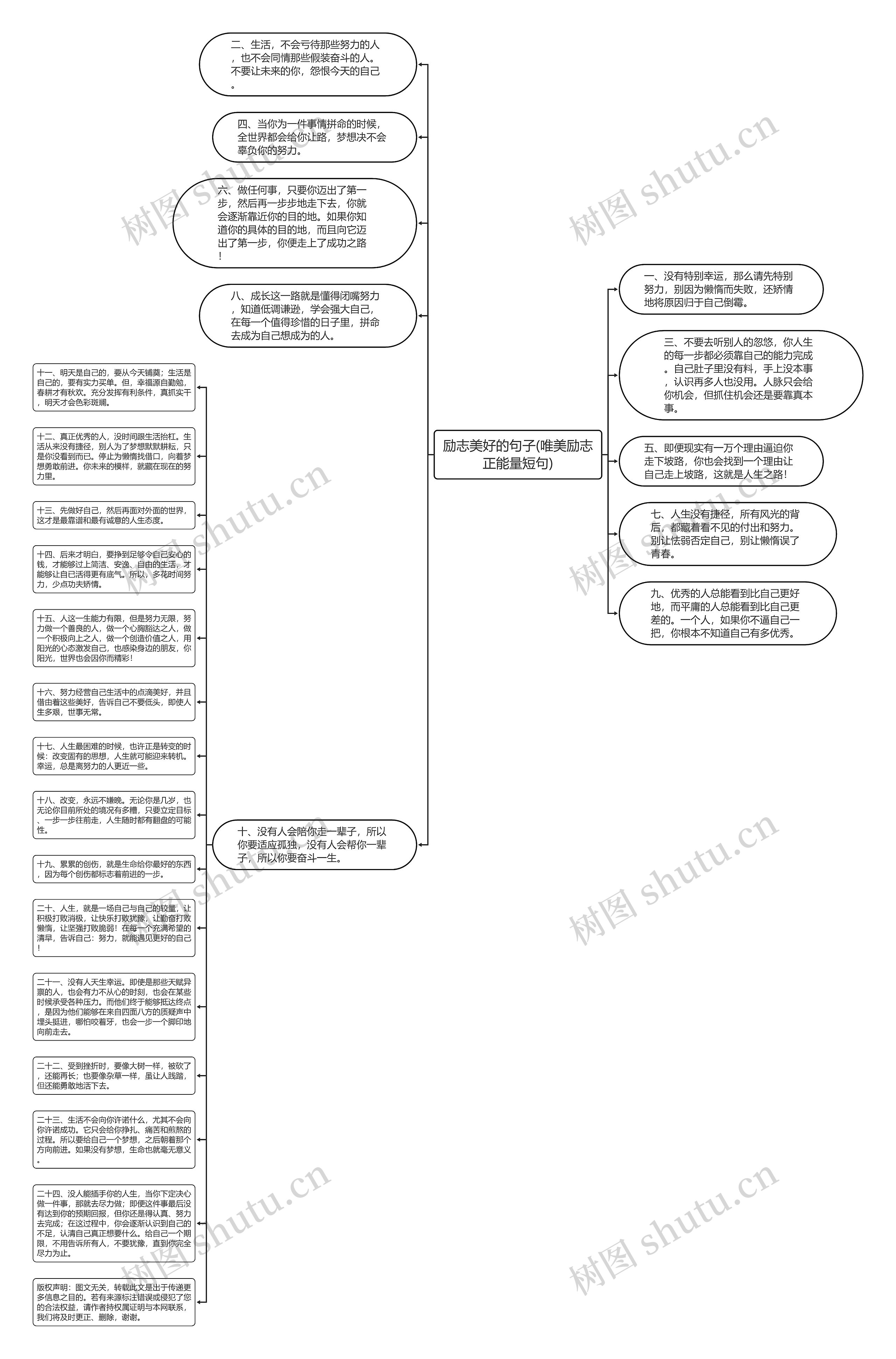 励志美好的句子(唯美励志正能量短句)思维导图