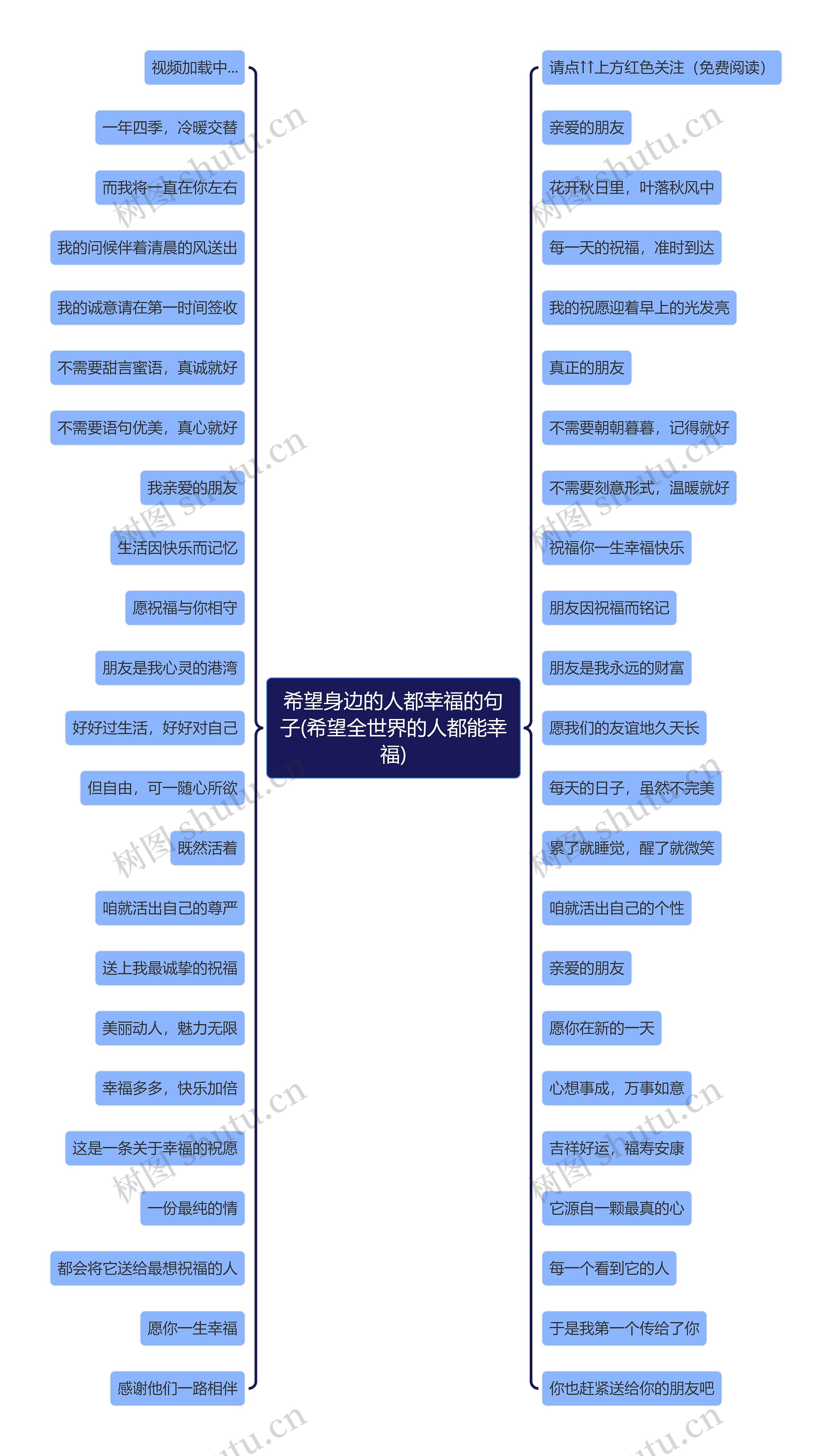 希望身边的人都幸福的句子(希望全世界的人都能幸福)