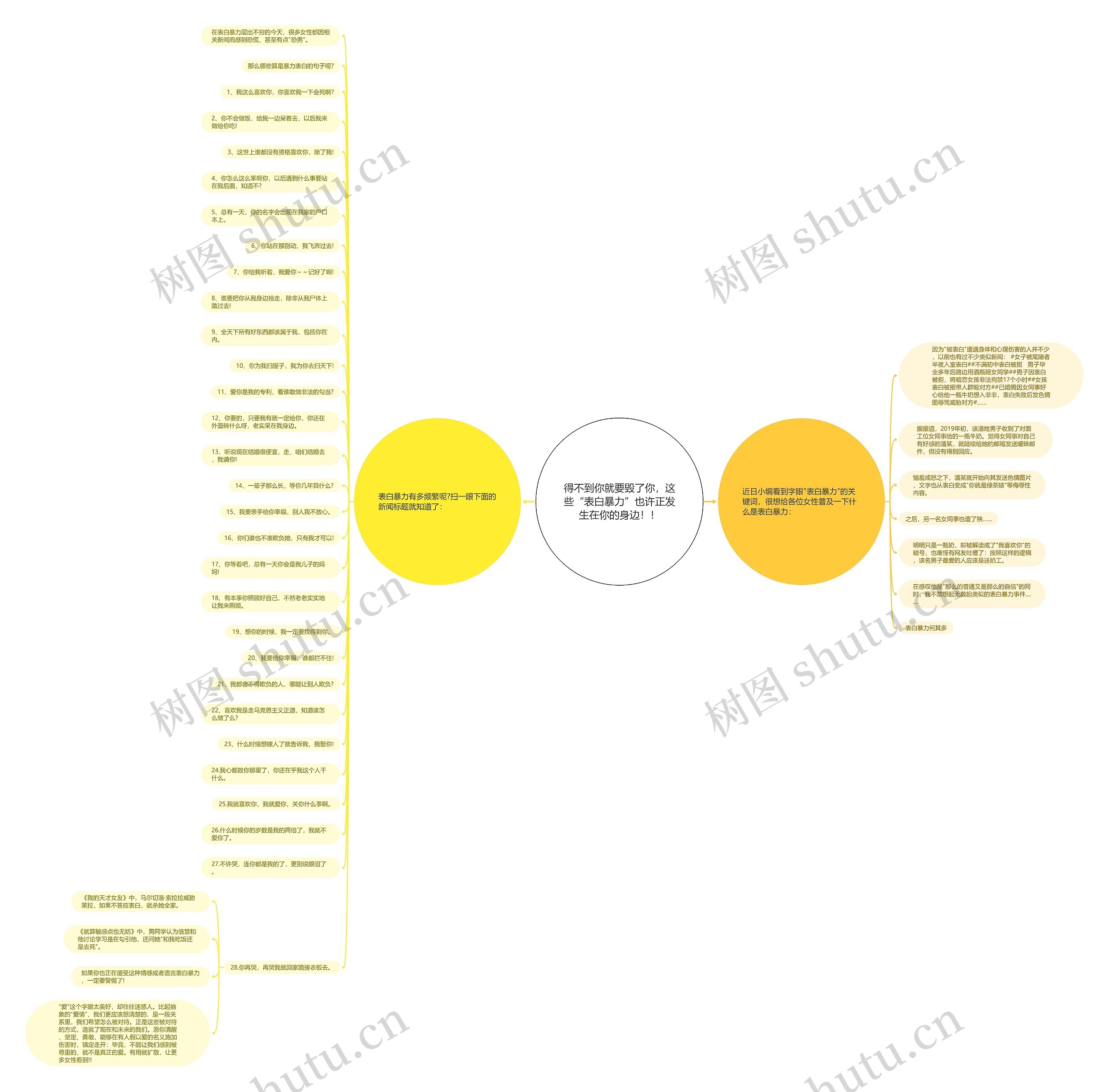 得不到你就要毁了你,这些“表白暴力”也许正发生在你的身边!! 得不到你就要毁了你,这些“表白暴力”也许正发生在你的身边!!