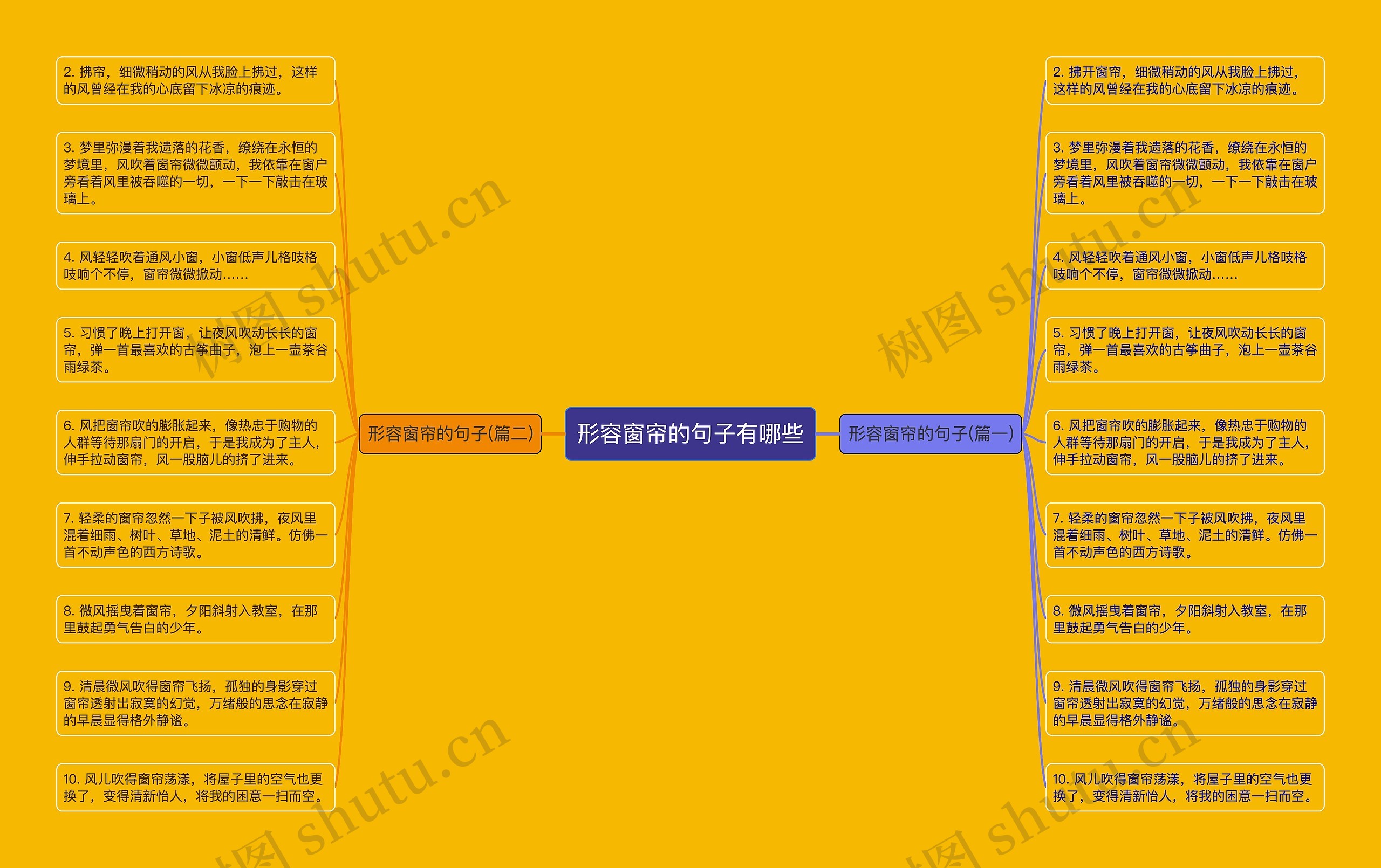 形容窗帘的句子有哪些思维导图