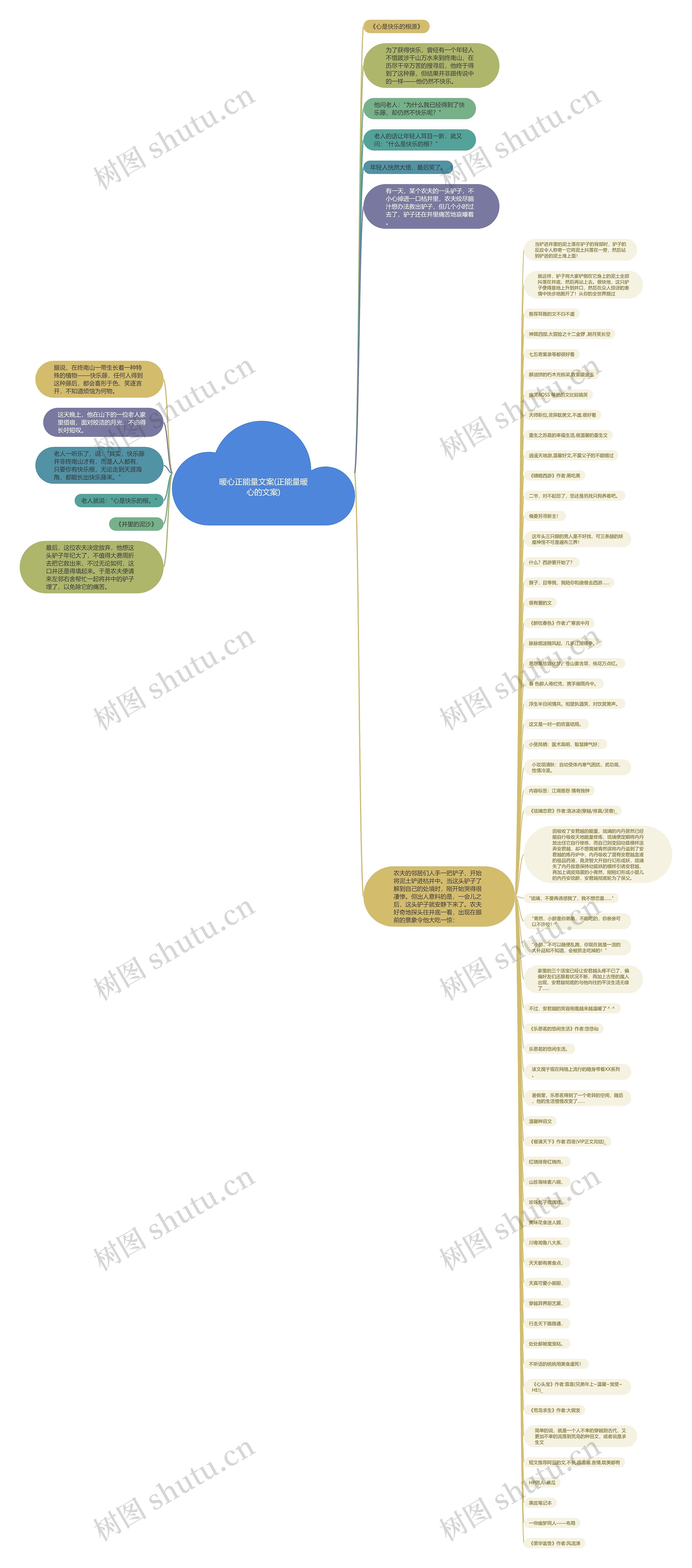 暖心正能量文案(正能量暖心的文案)思维导图