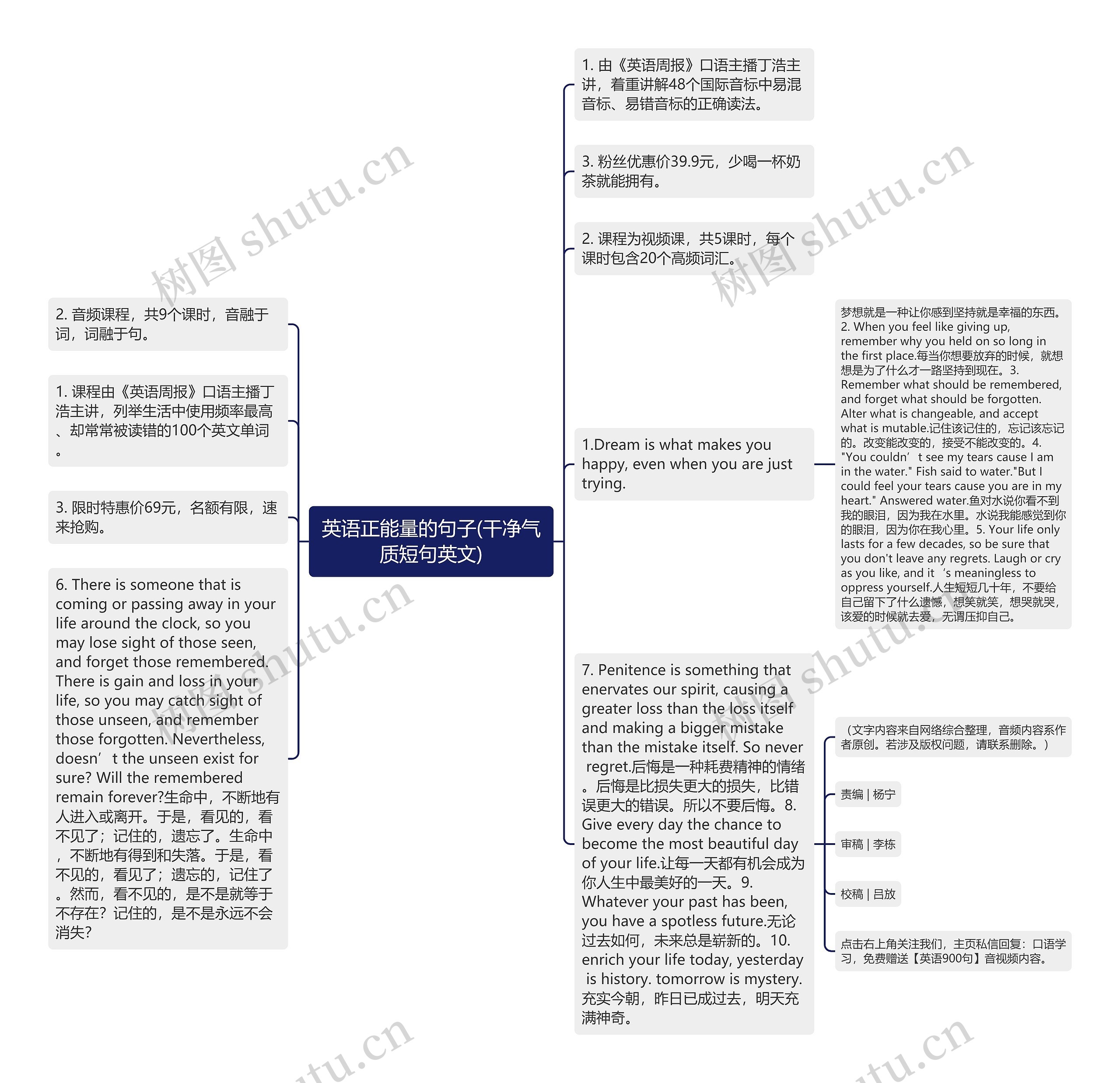 英语正能量的句子(干净气质短句英文)思维导图