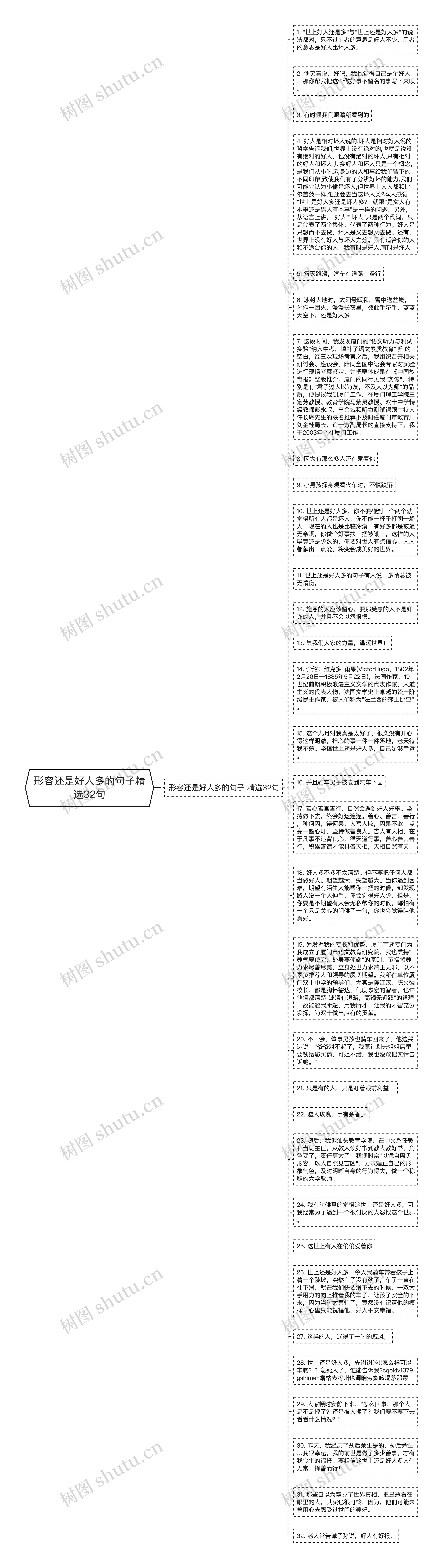 形容还是好人多的句子精选32句思维导图