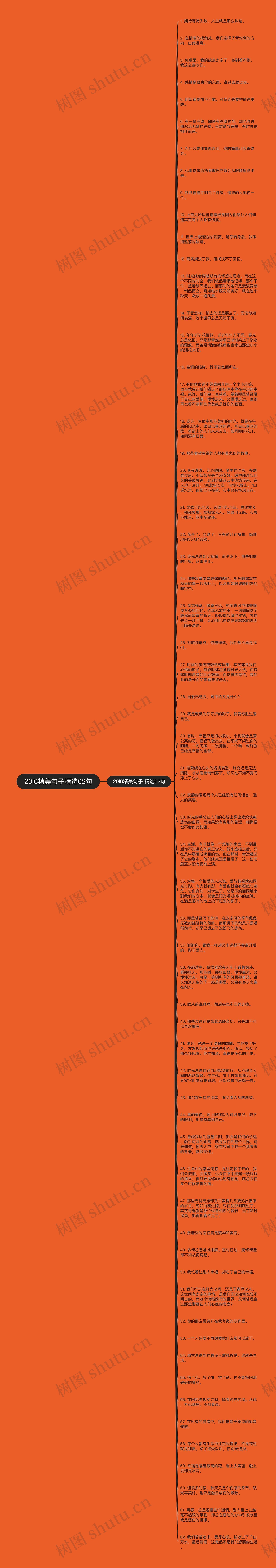 20l6精美句子精选62句
