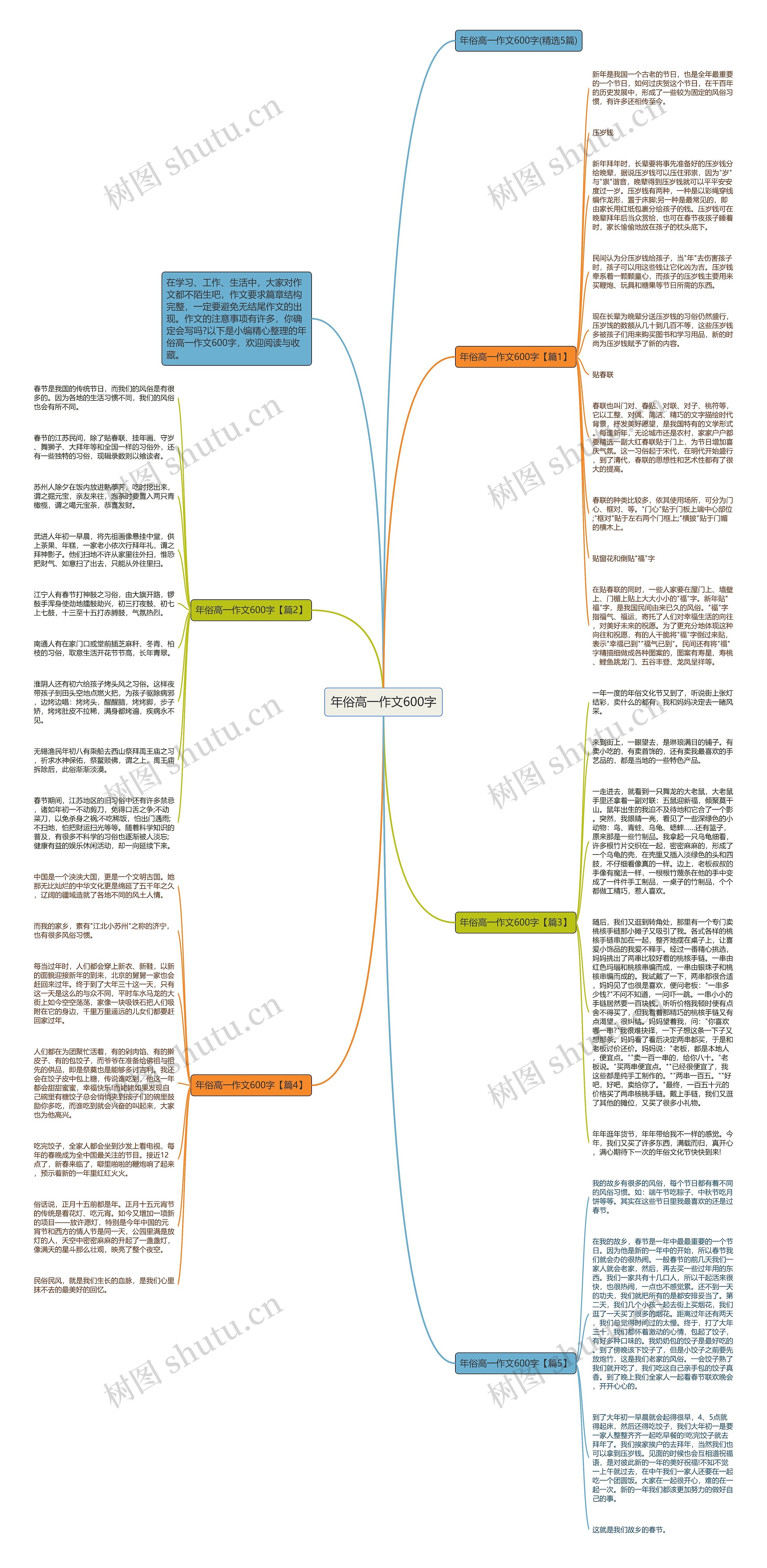 年俗高一作文600字思维导图