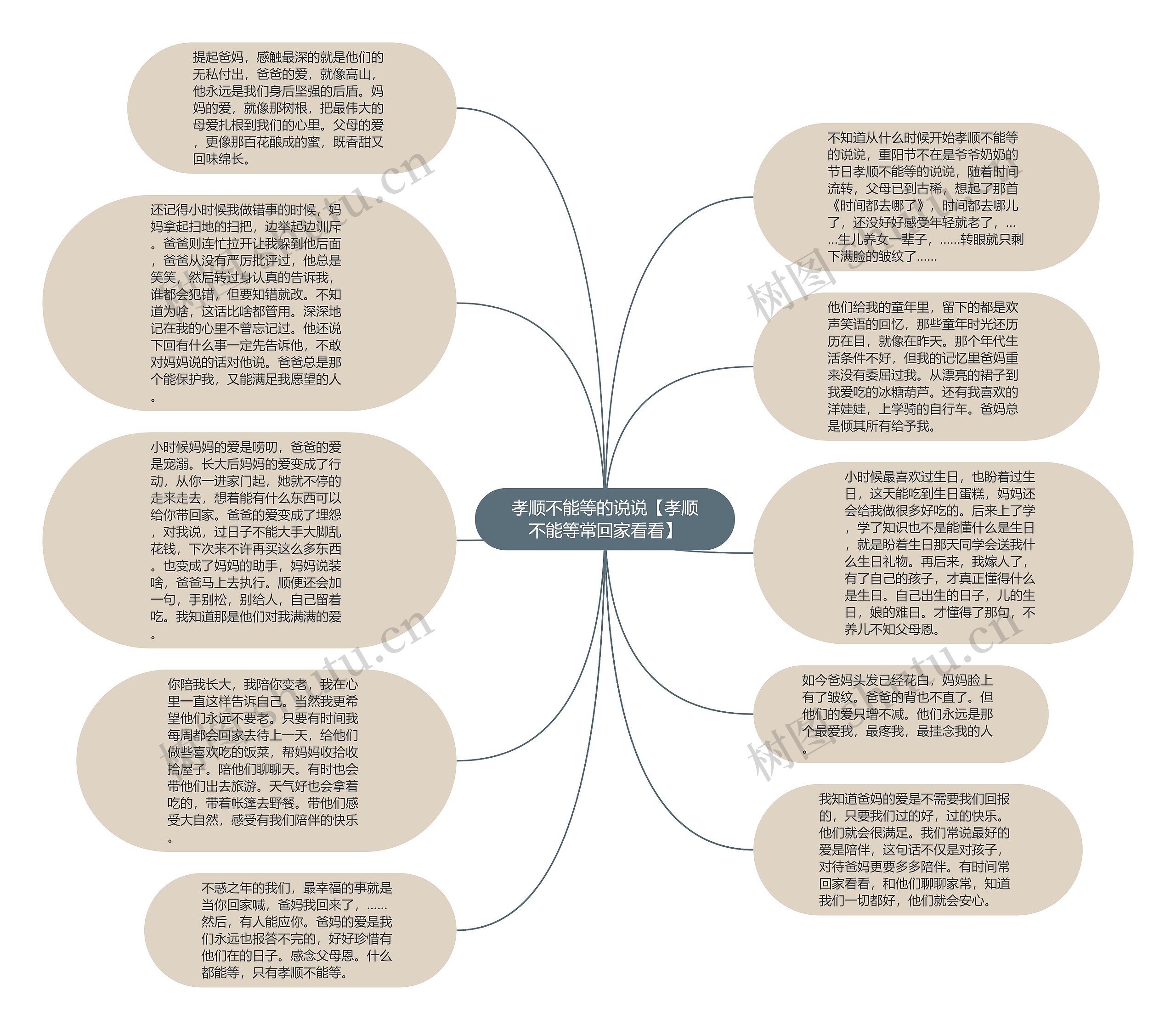 孝顺不能等的说说【孝顺不能等常回家看看】思维导图