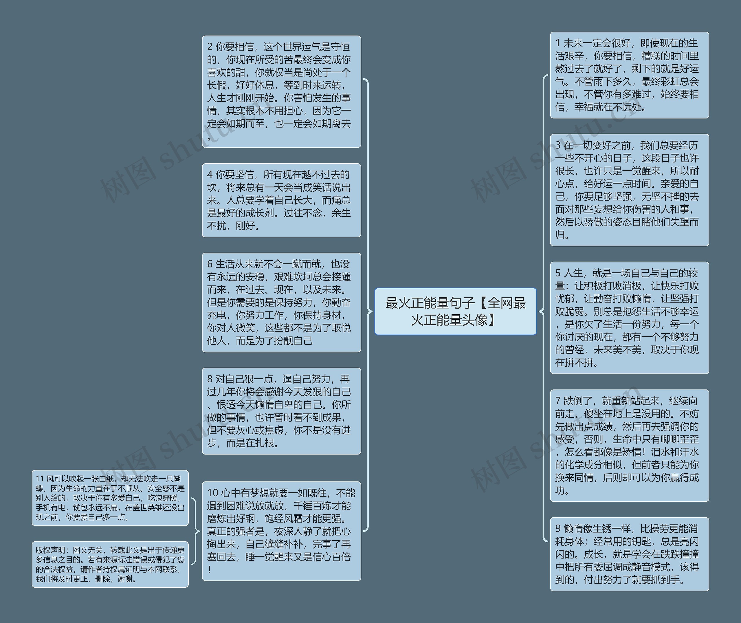 最火正能量句子【全网最火正能量头像】