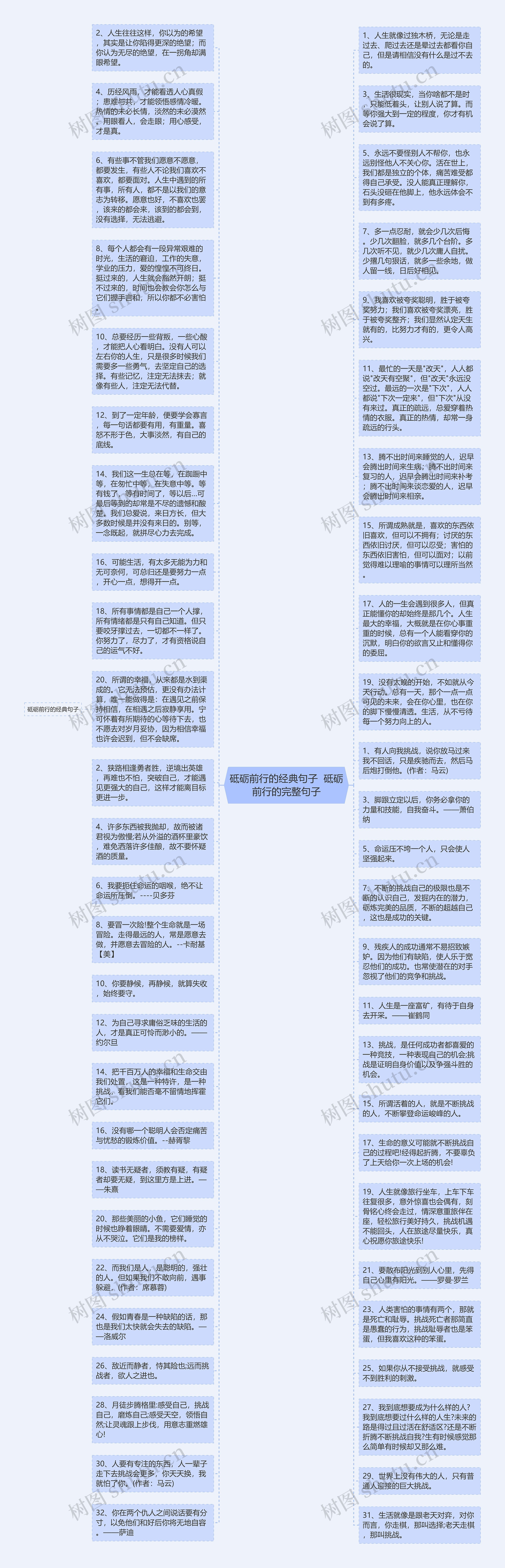 砥砺前行的经典句子  砥砺前行的完整句子思维导图