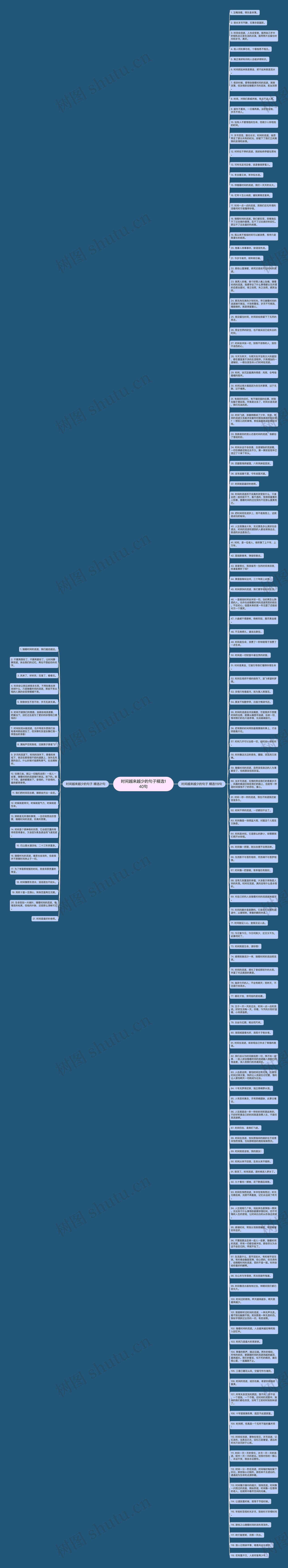 时间越来越少的句子精选140句思维导图