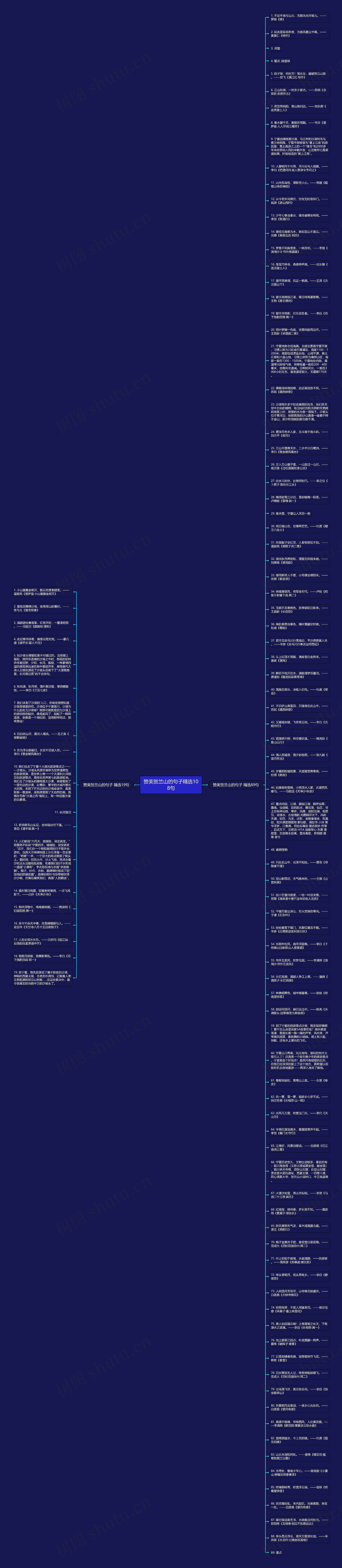 赞美贺兰山的句子精选108句思维导图