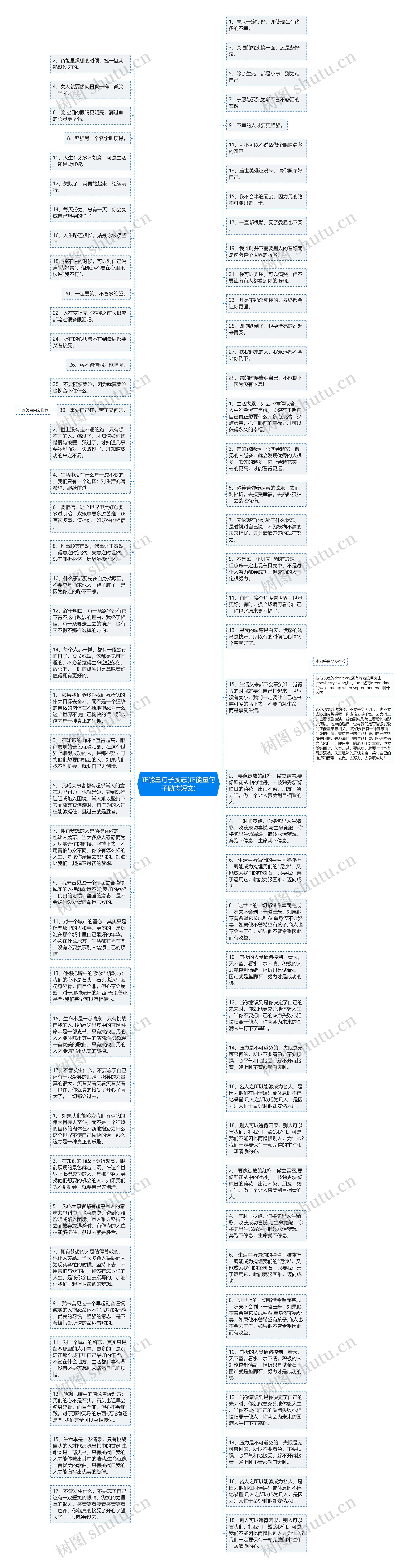 正能量句子励志(正能量句子励志短文)
