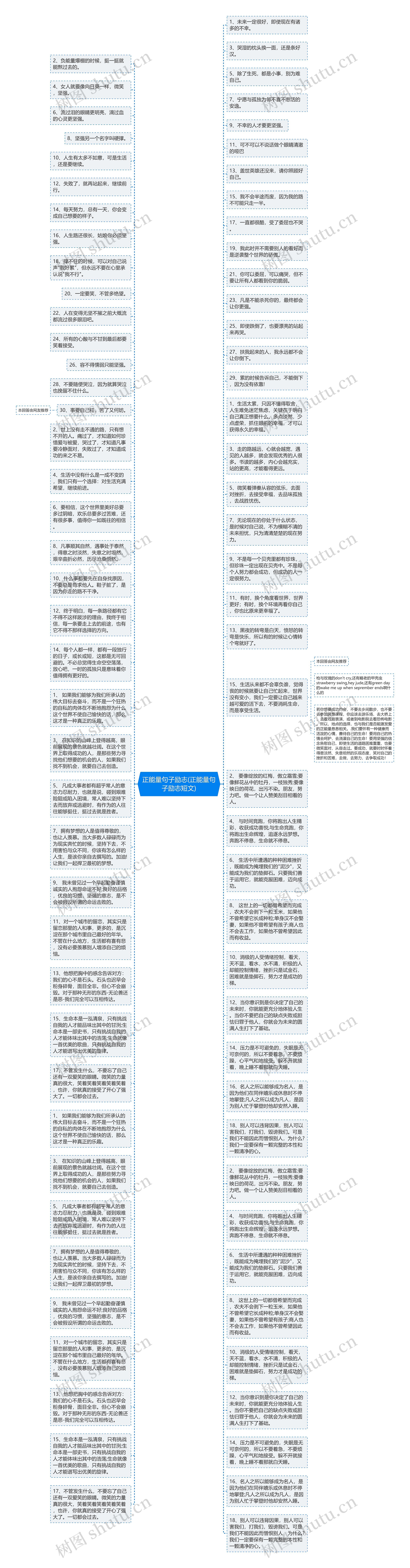 正能量句子励志(正能量句子励志短文)思维导图