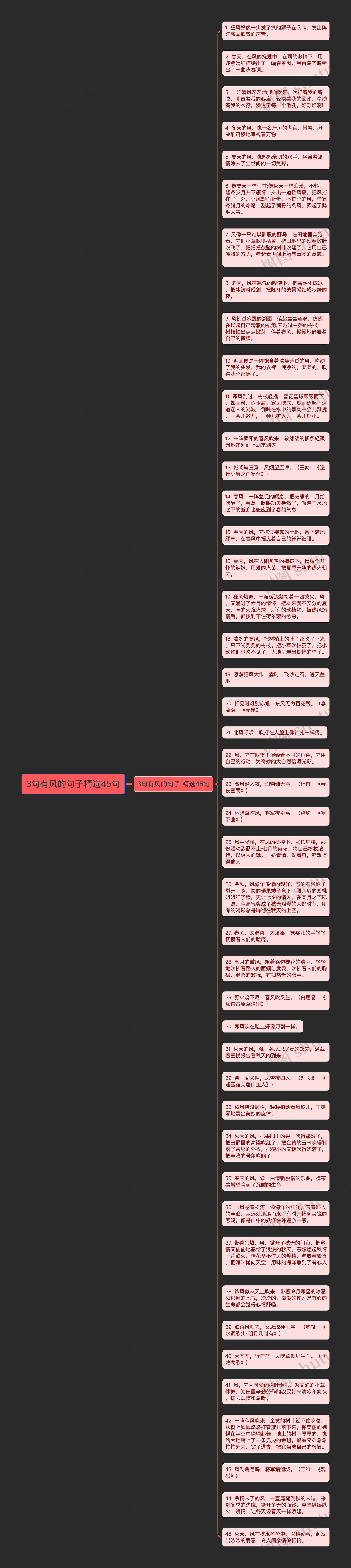 3句有风的句子精选45句思维导图