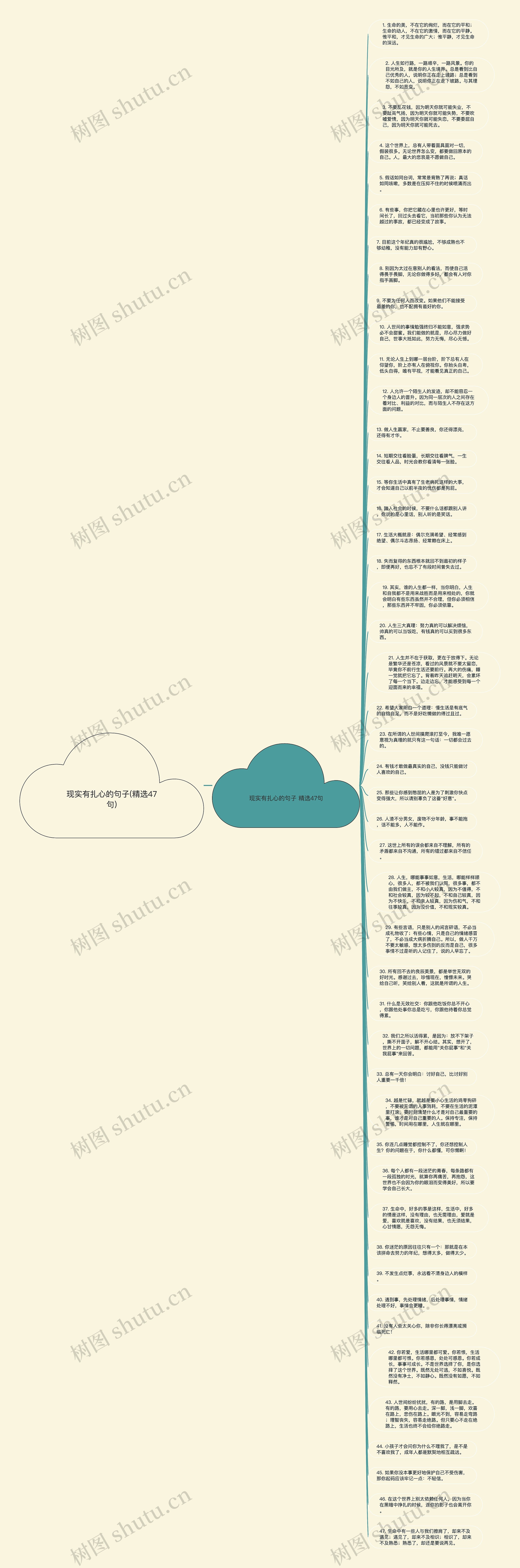 现实有扎心的句子(精选47句)思维导图