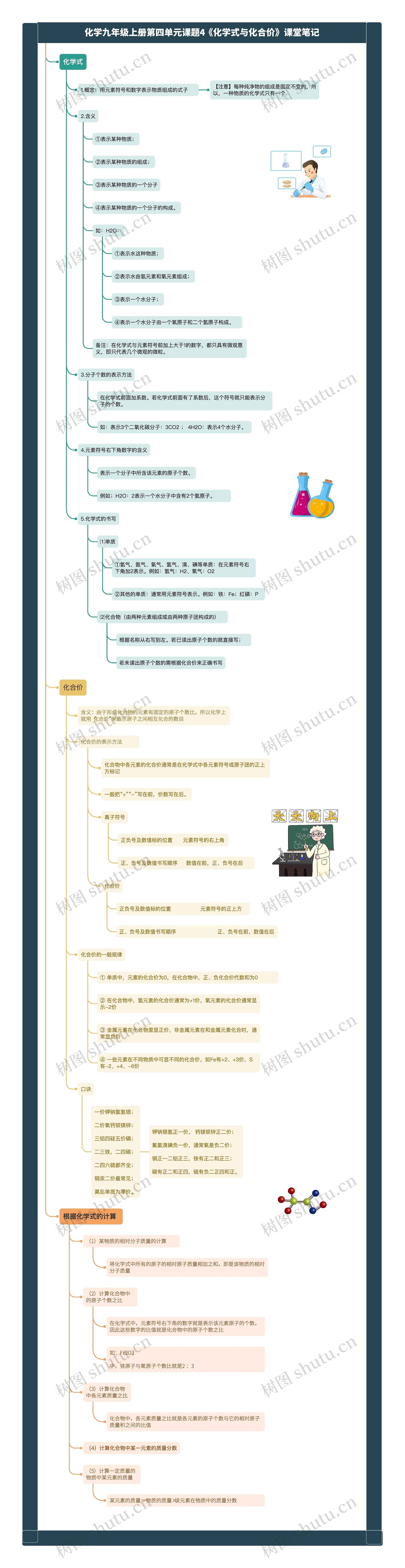 化学九年级上册第四单元课题4《化学式与化合价》课堂笔记思维导图