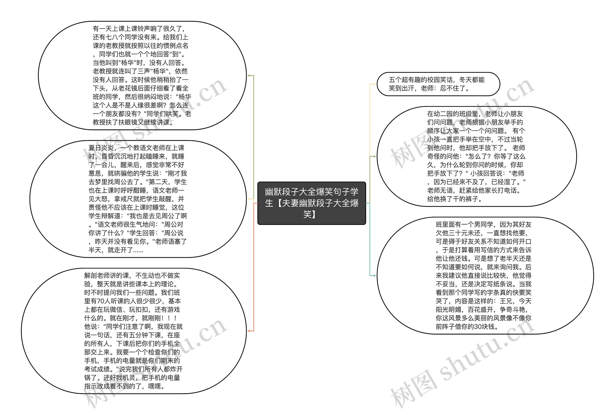 幽默段子大全爆笑句子学生【夫妻幽默段子大全爆笑】思维导图